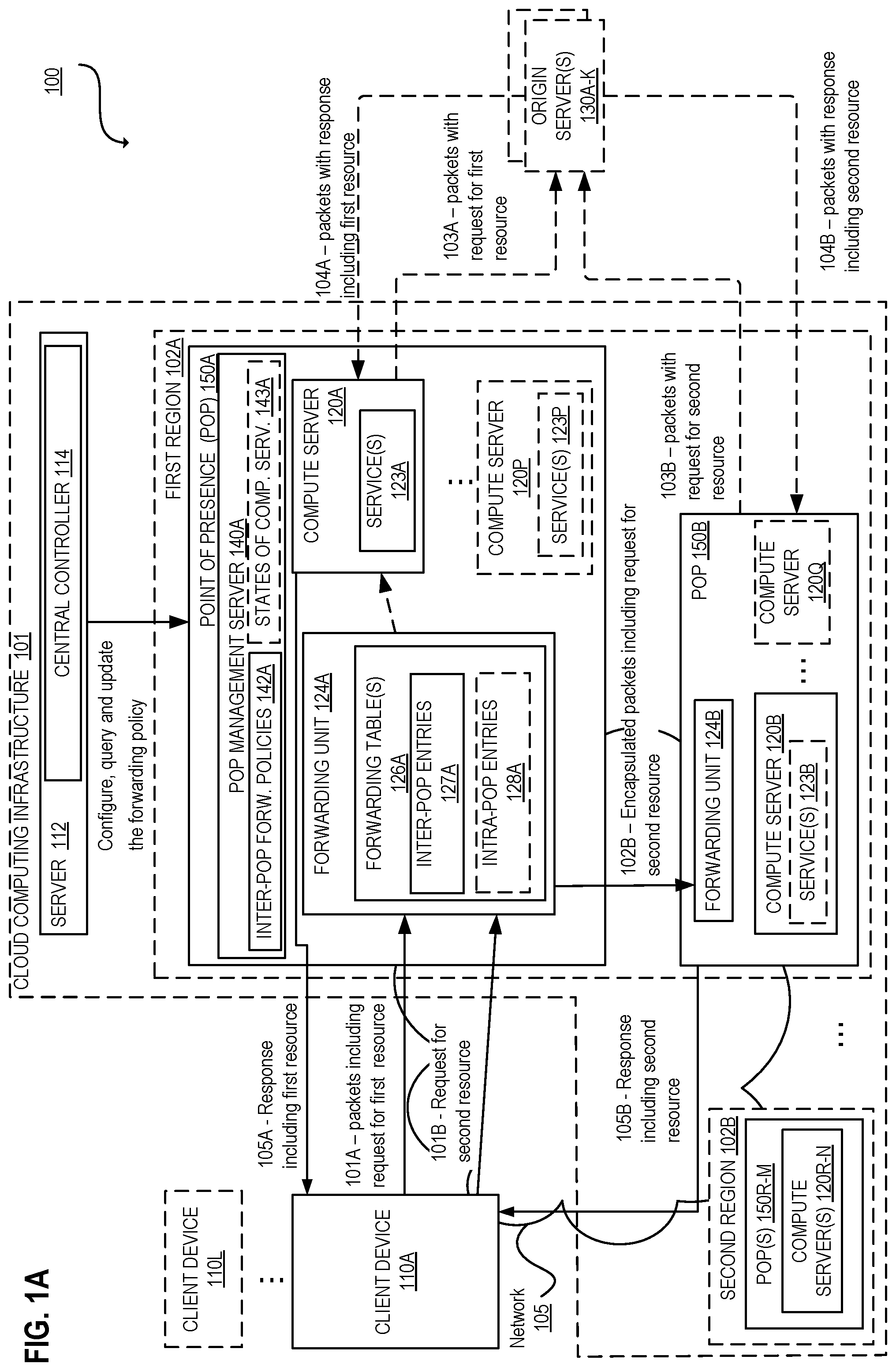 Patent US11824923 — Traffic load balancing between a plurality of points of presence of a cloud computing infrastructure — Figure 1