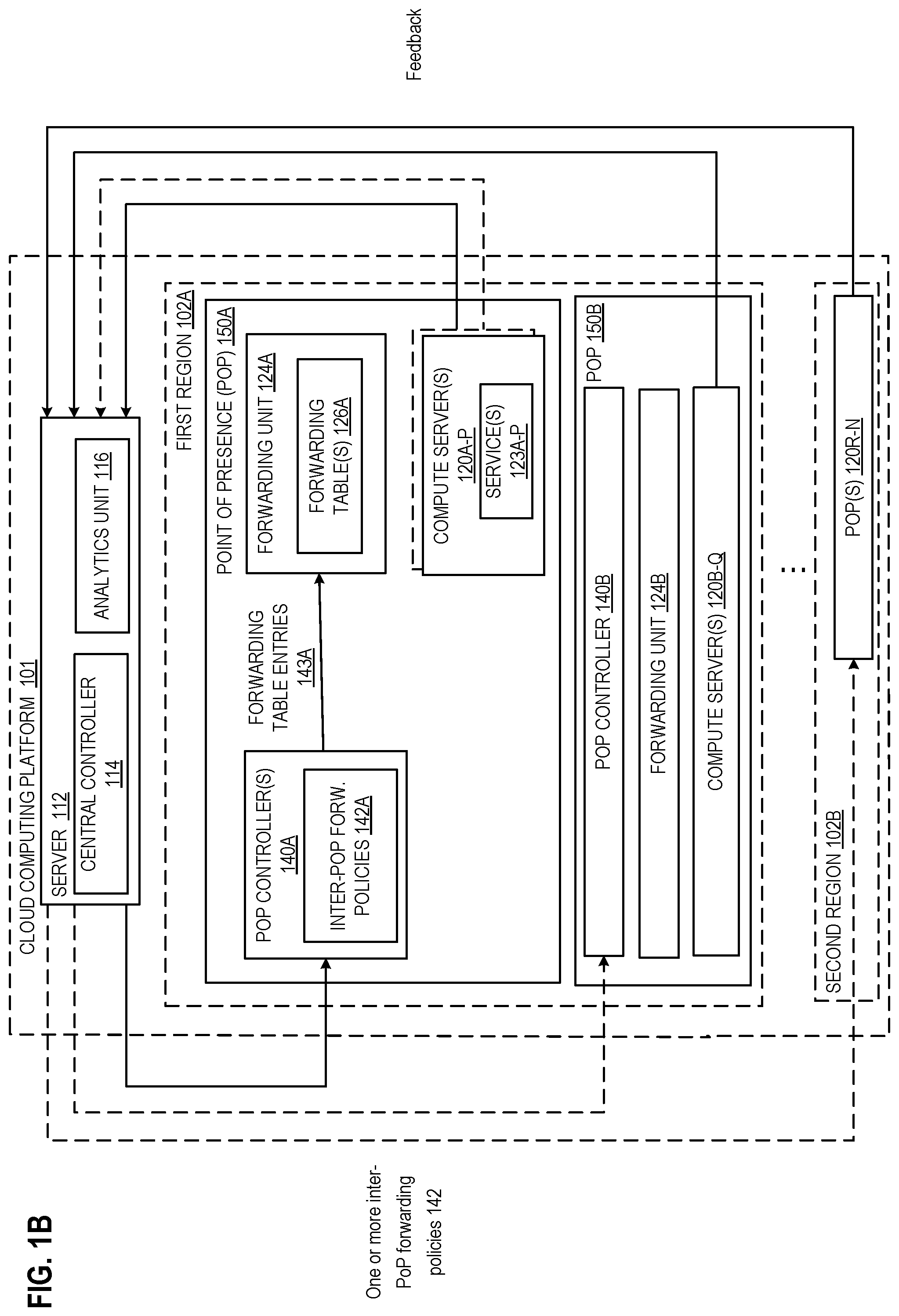 Patent US11824923 Figure 2 – Traffic load balancing between a plurality of points of presence of a cloud computing infrastructure