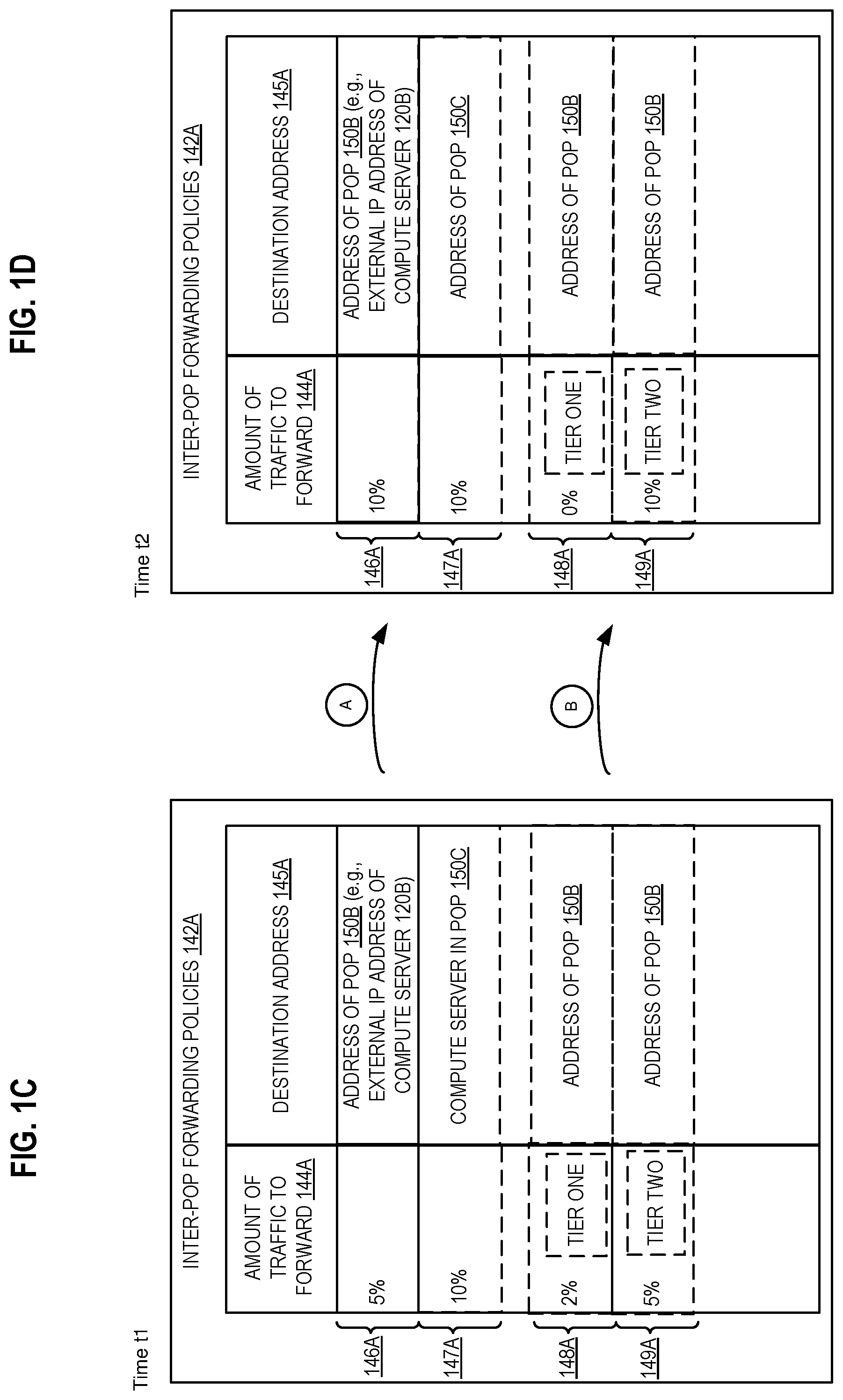Patent US11824923 Figure 3 – Traffic load balancing between a plurality of points of presence of a cloud computing infrastructure