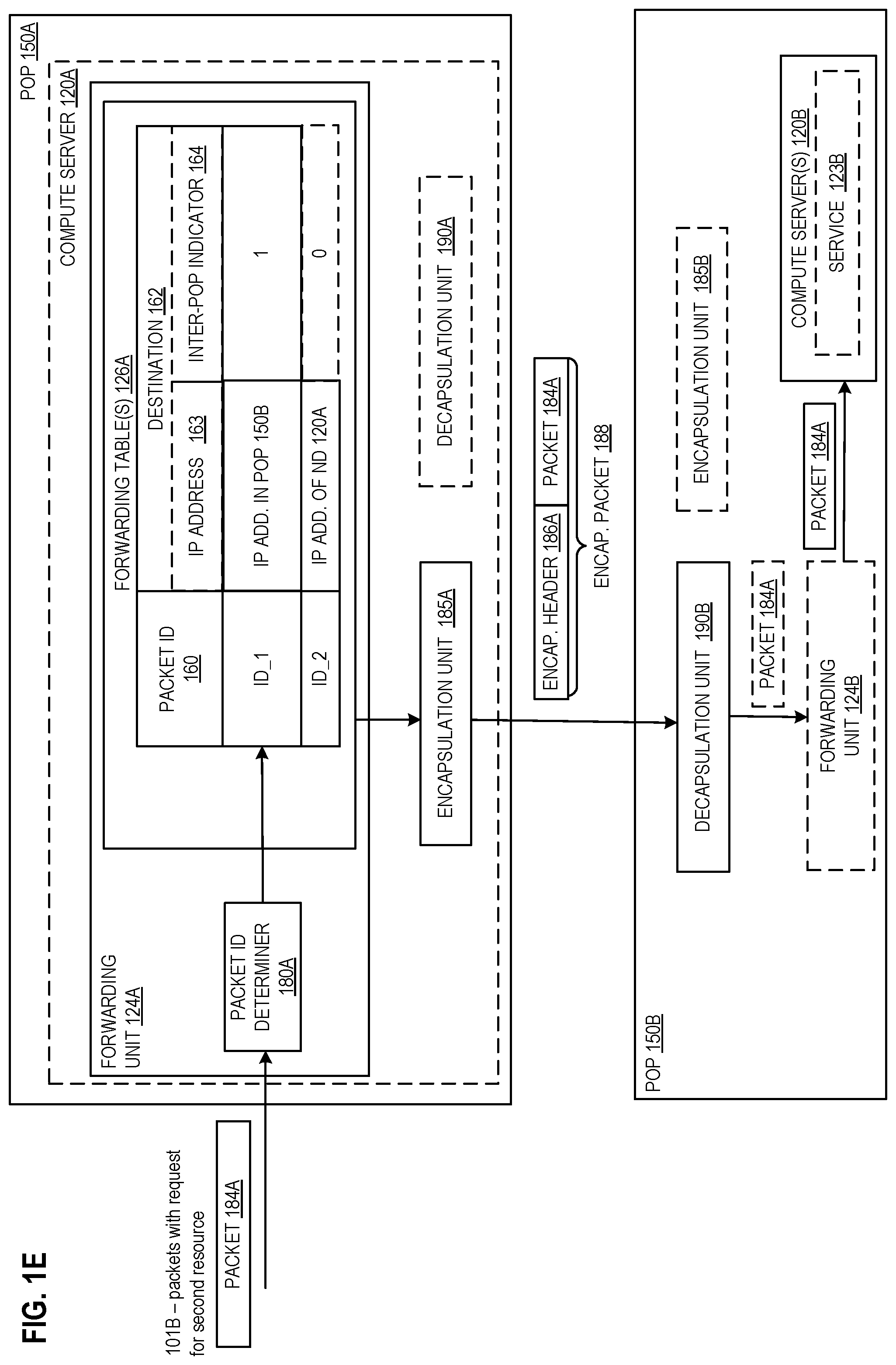 Patent US11824923 Figure 4 – Traffic load balancing between a plurality of points of presence of a cloud computing infrastructure
