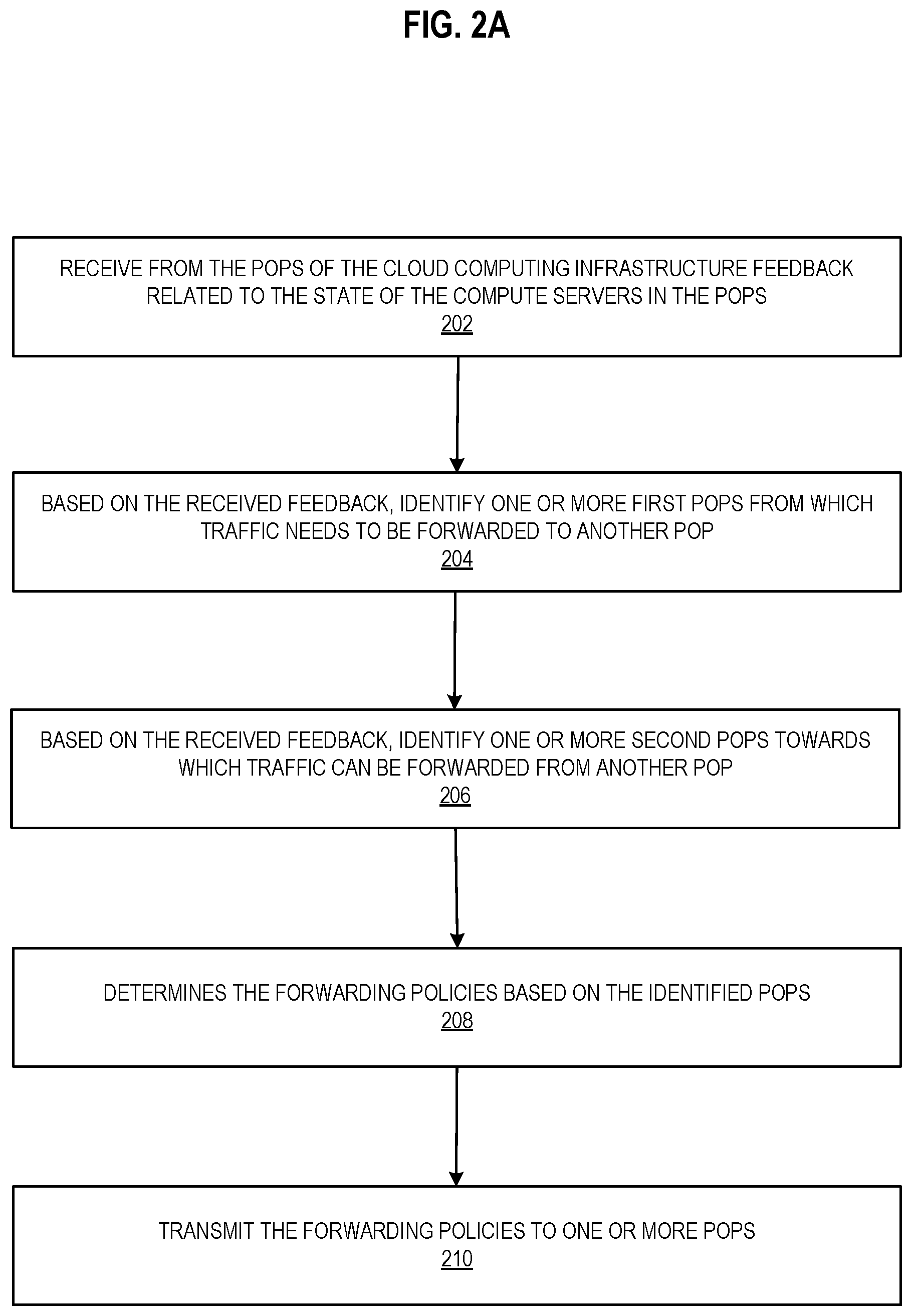 Patent US11824923 Figure 6 – Traffic load balancing between a plurality of points of presence of a cloud computing infrastructure