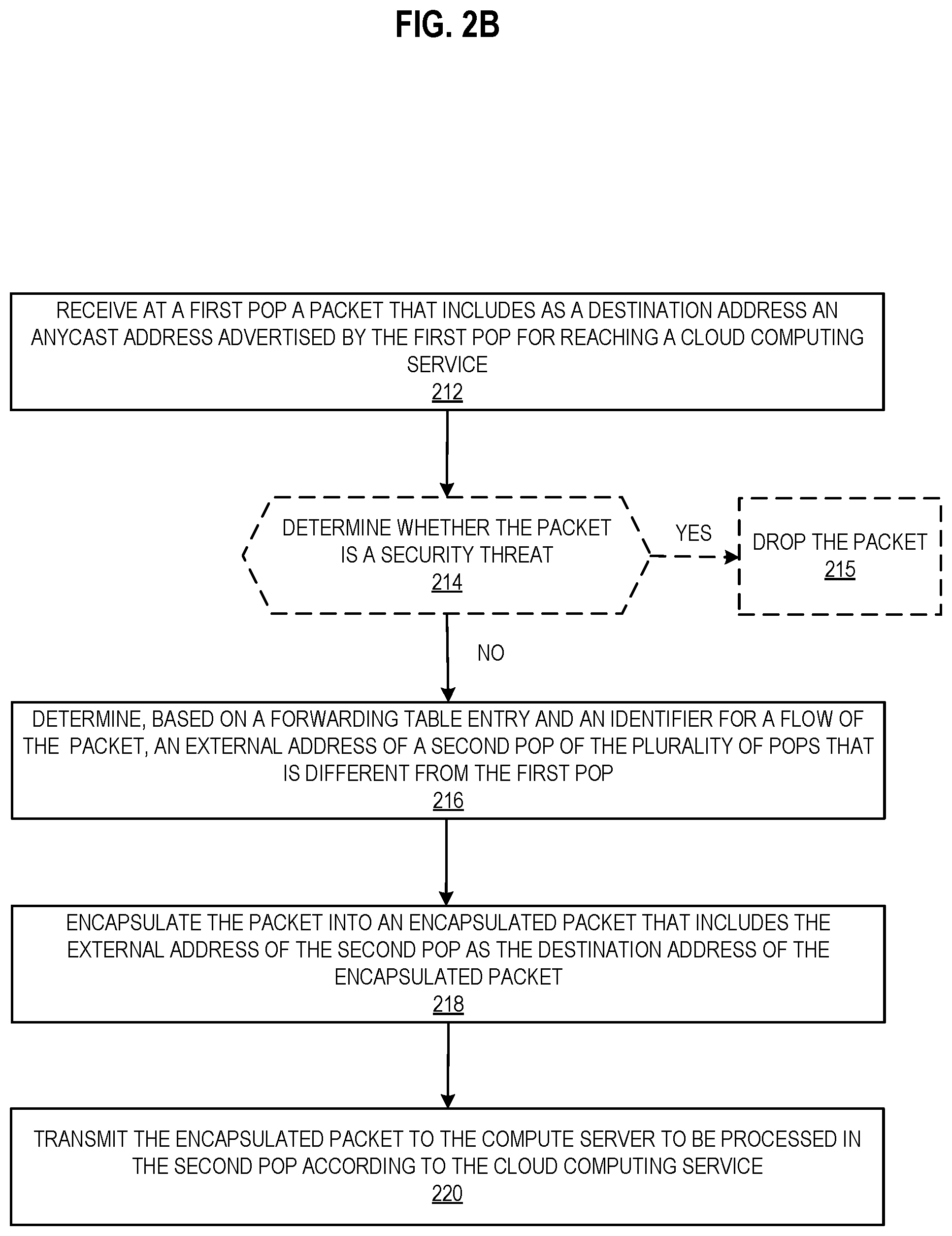 Patent US11824923 Figure 7 – Traffic load balancing between a plurality of points of presence of a cloud computing infrastructure