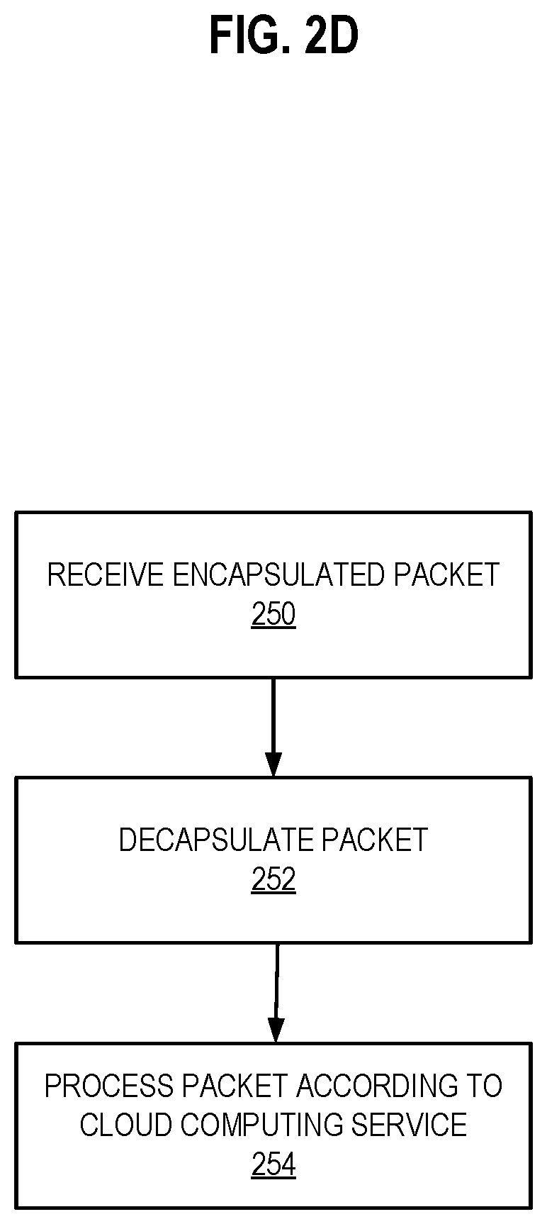 Patent US11824923 Figure 9 – Traffic load balancing between a plurality of points of presence of a cloud computing infrastructure