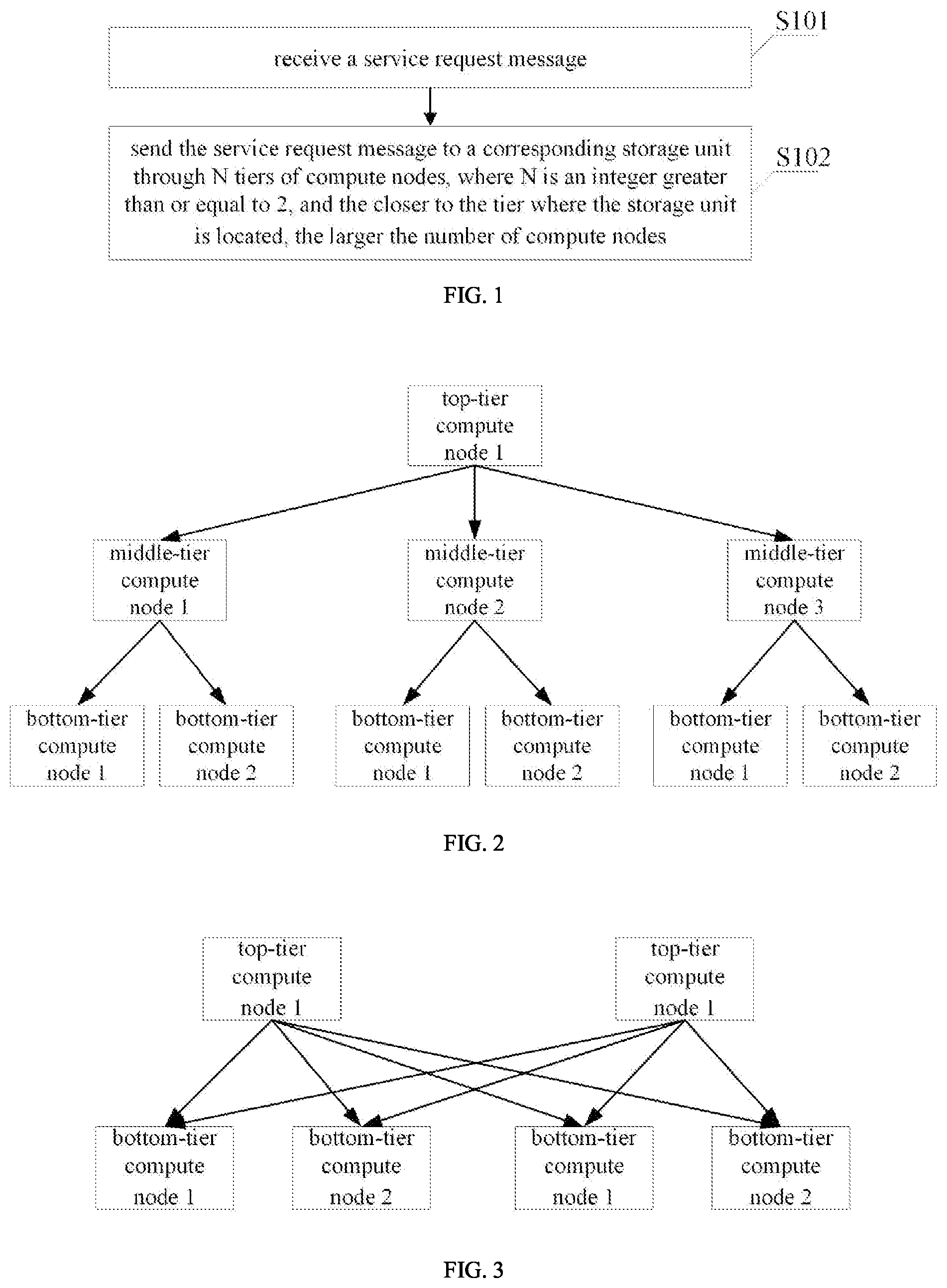 Patent US11824924 — Service request message sending method, distributed database architecture and computer readable storage medium — Figure 1