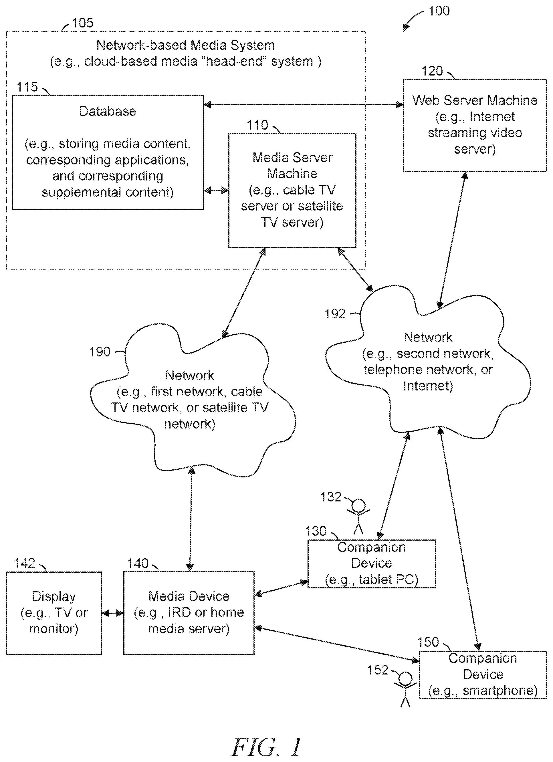 Patent US11824928 — Synchronizing an application on a companion device — Figure 1