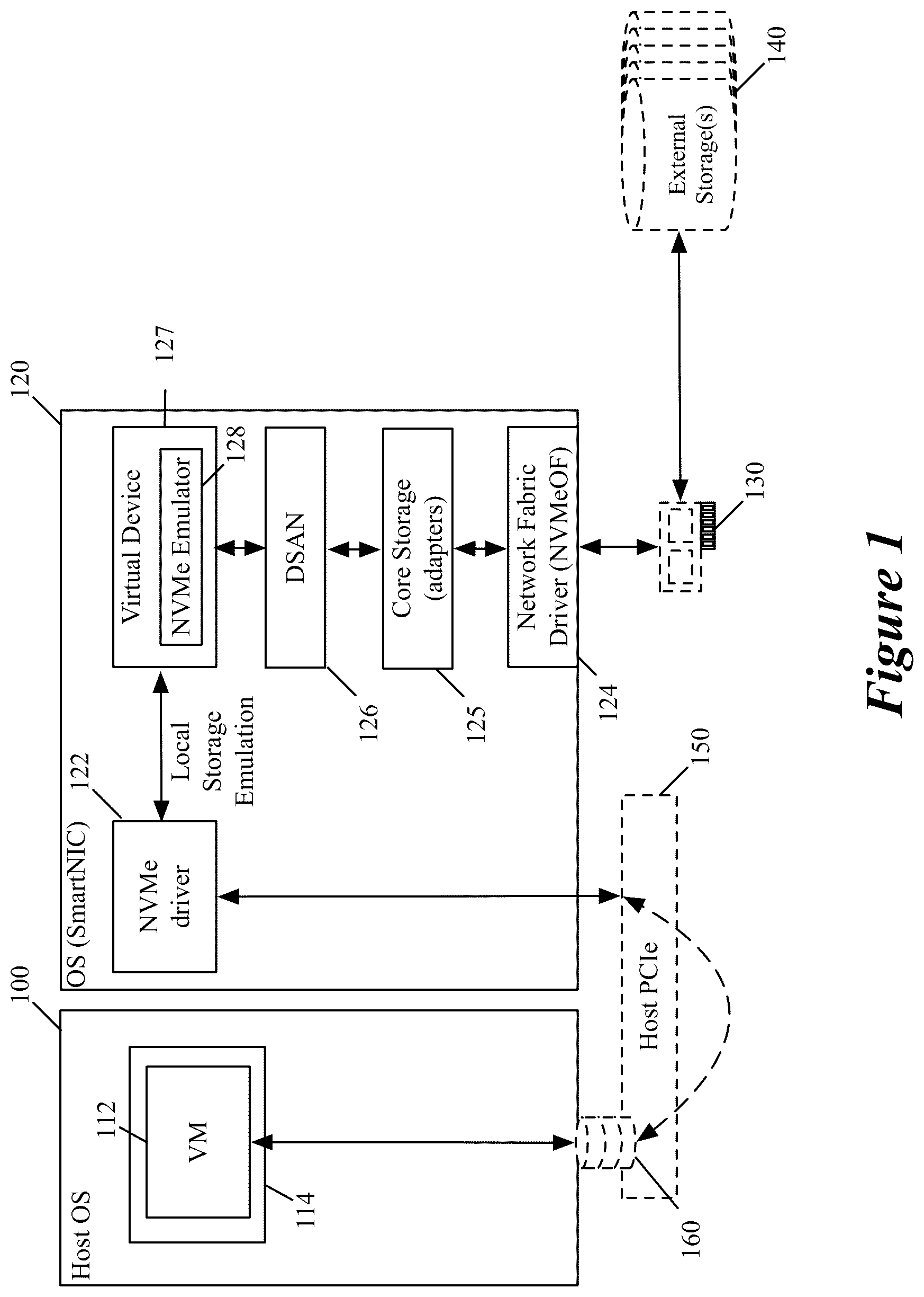 Patent US11824931 — Using physical and virtual functions associated with a NIC to access an external storage through network fabric driver — Figure 1