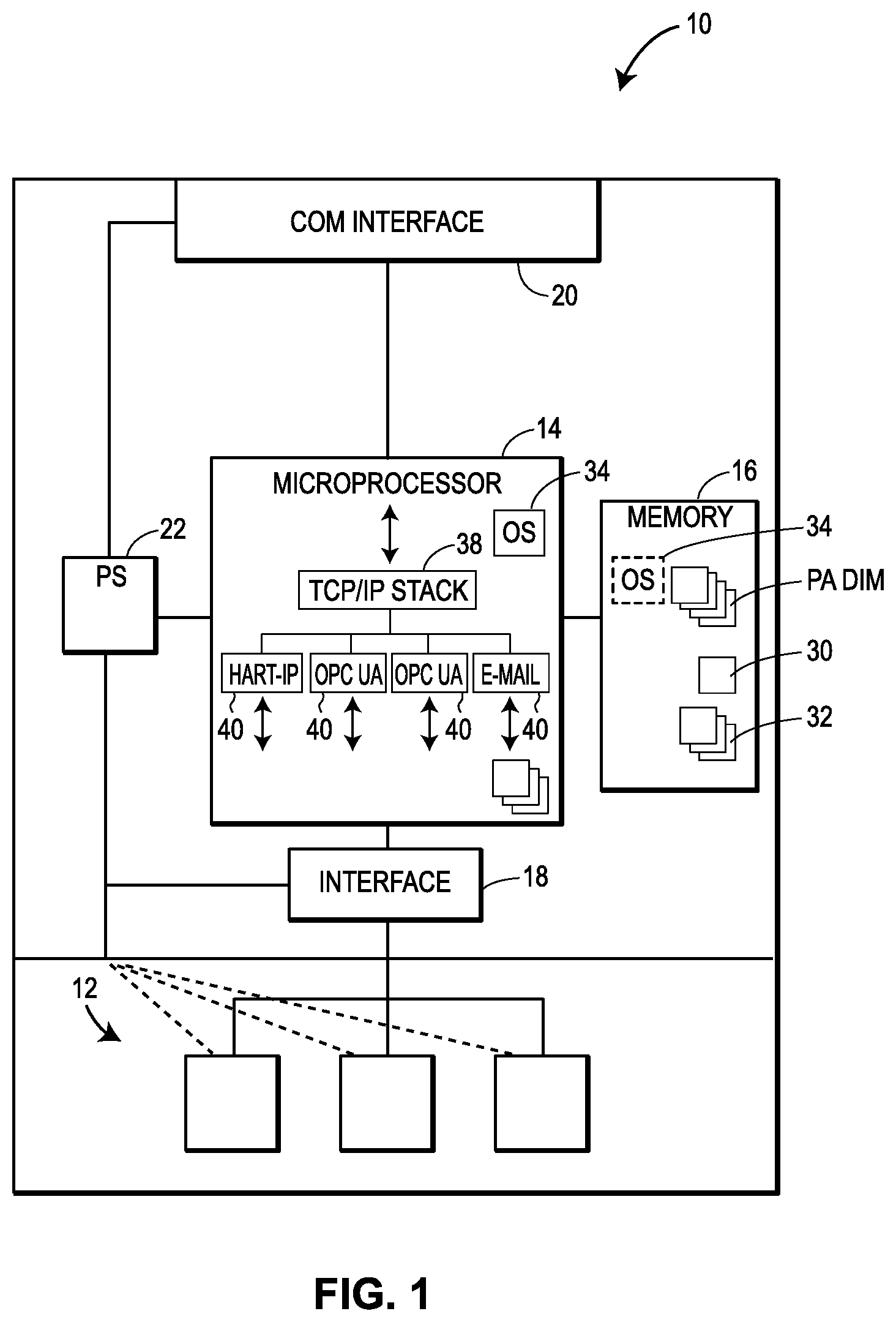 Patent US11824934 Figure 1 – Security systems for use in implementing highly-versatile field devices and communication networks in control and automation systems