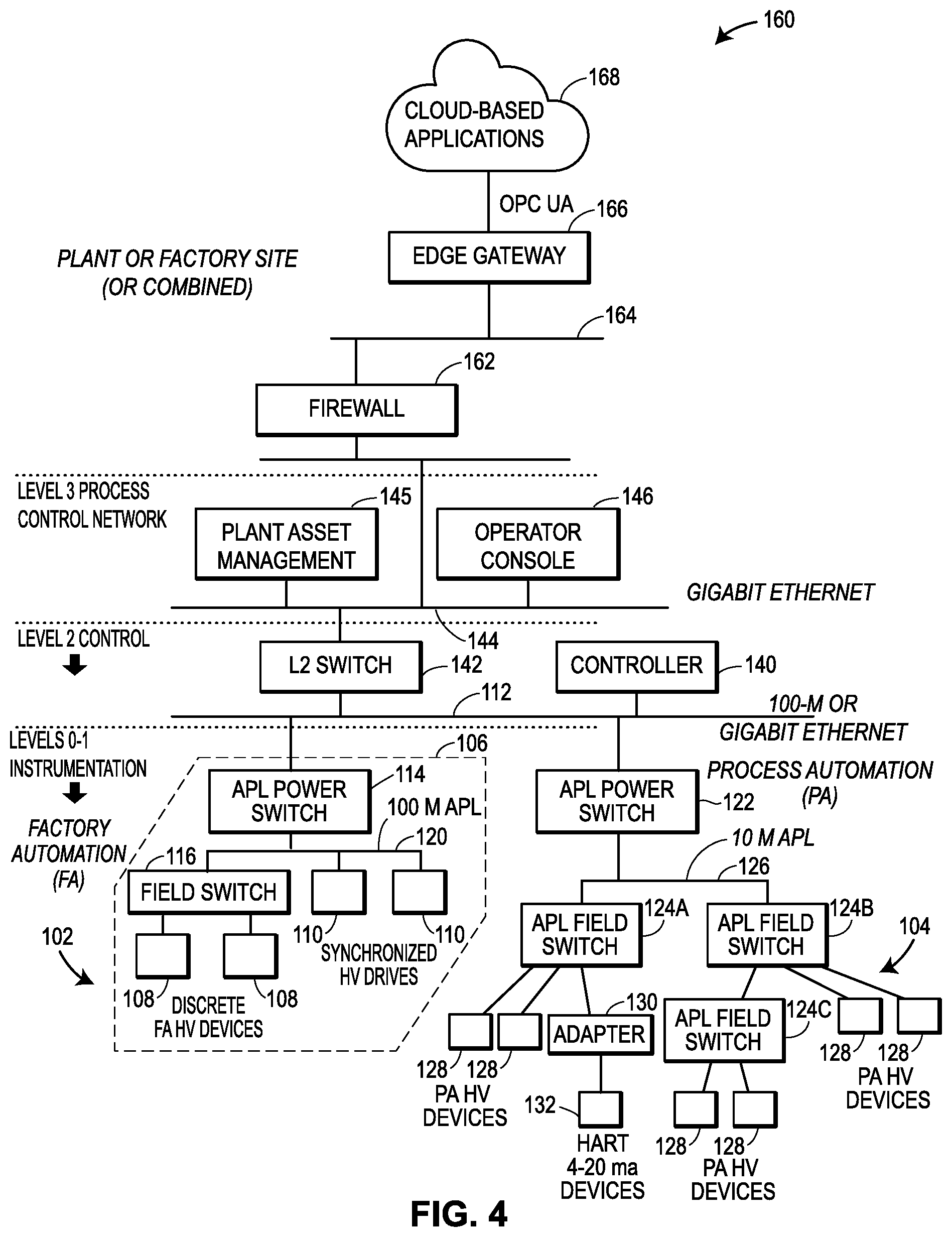 Patent US11824934 Figure 4 – Security systems for use in implementing highly-versatile field devices and communication networks in control and automation systems