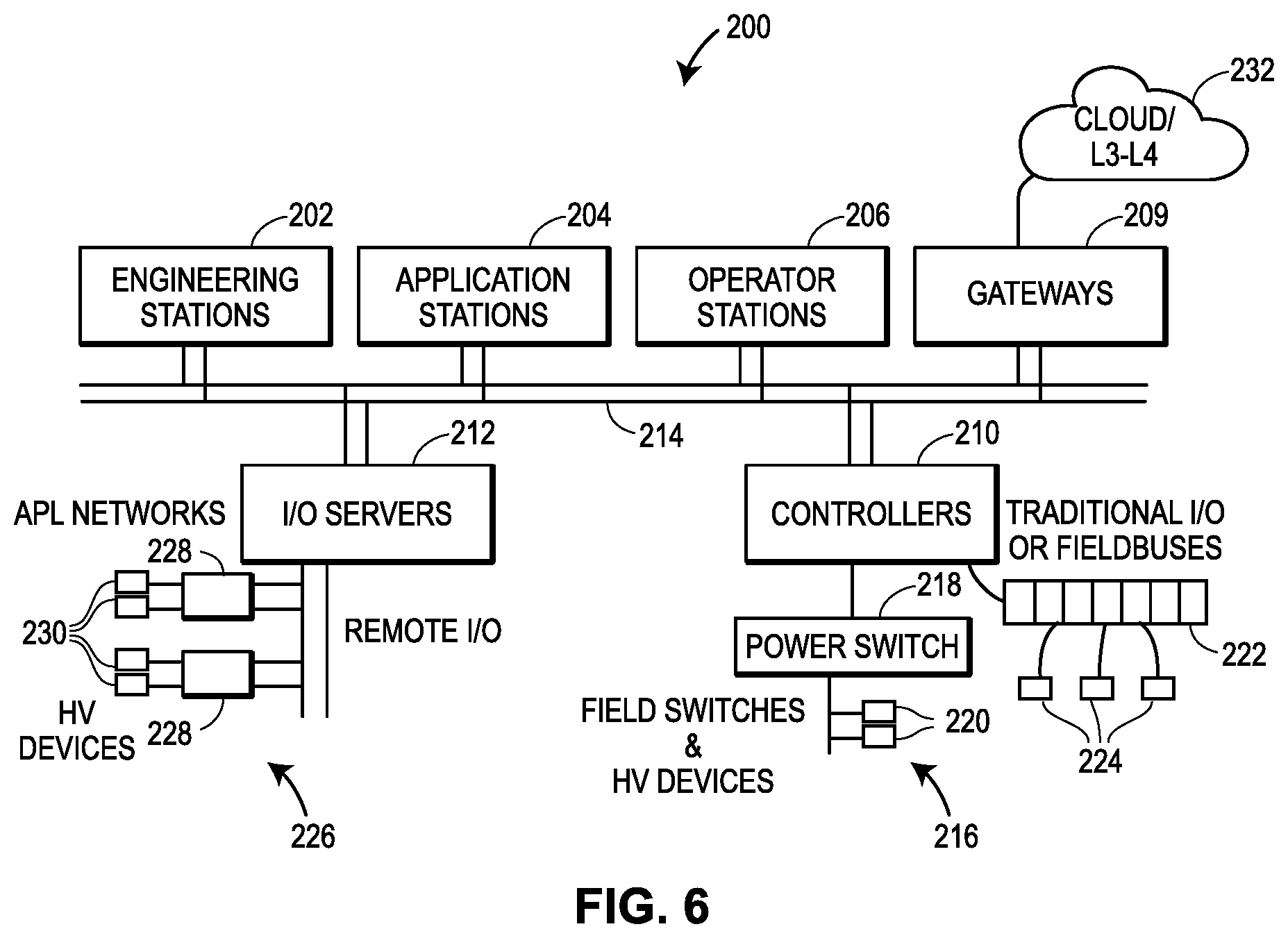 Patent US11824934 Figure 6 – Security systems for use in implementing highly-versatile field devices and communication networks in control and automation systems