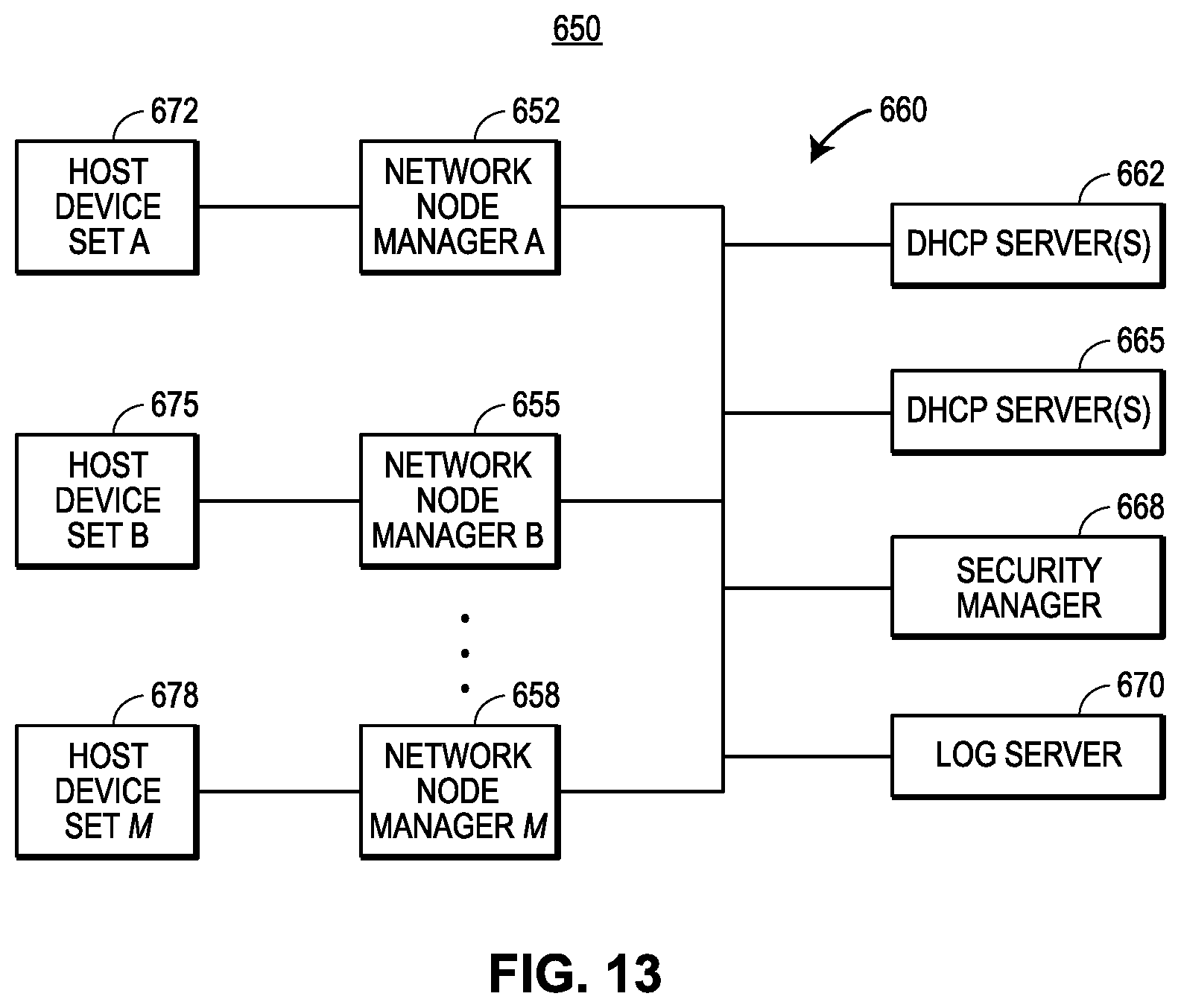 Patent US11824934 Figure 13 – Security systems for use in implementing highly-versatile field devices and communication networks in control and automation systems