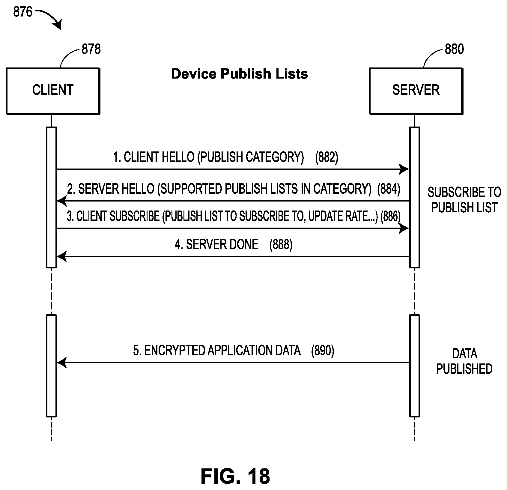 Patent US11824934 Figure 18 – Security systems for use in implementing highly-versatile field devices and communication networks in control and automation systems