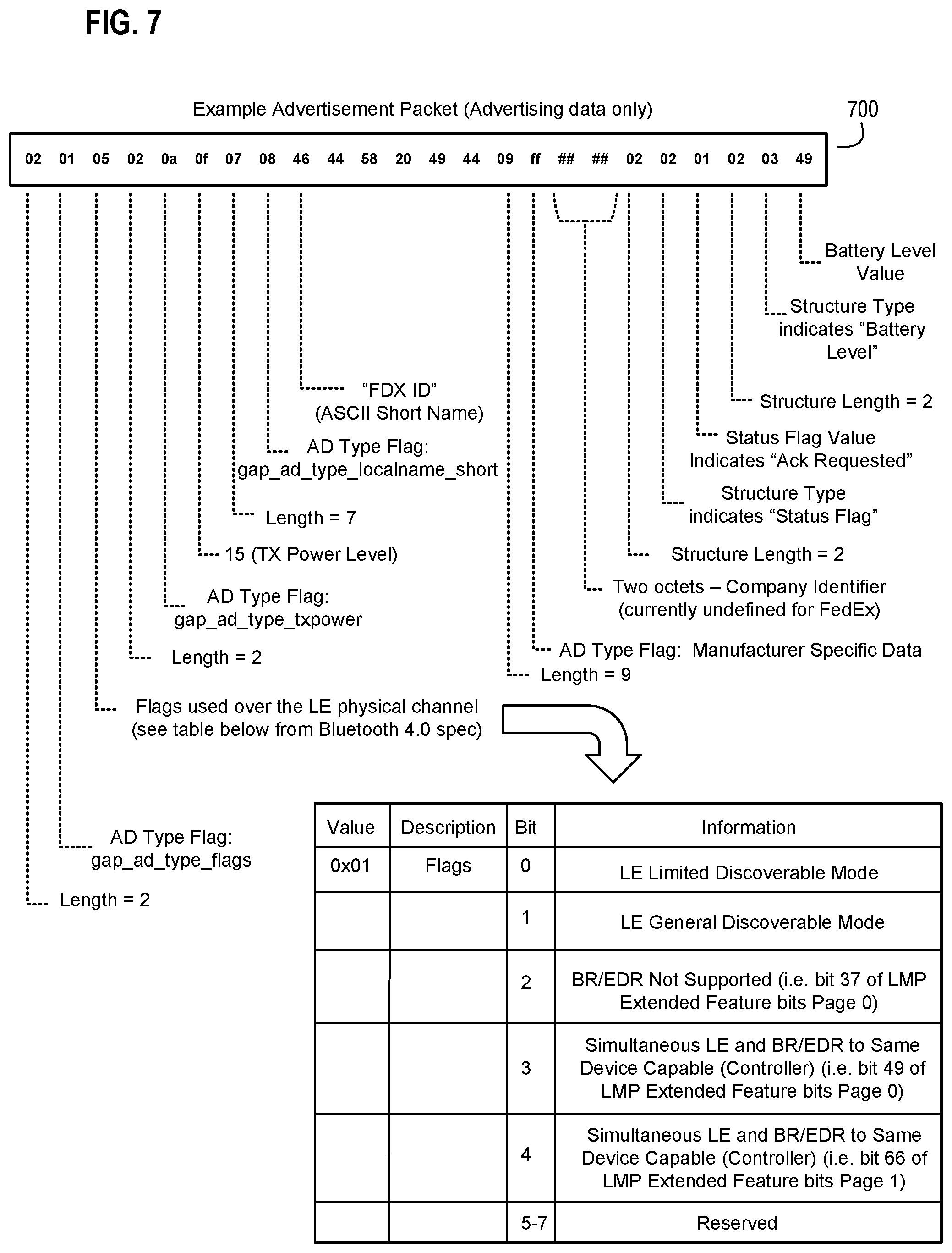 Patent US11824936 Figure 7 – Systems, apparatus, and methods for detecting an environmental anomaly and initiating an enhanced automatic response using elements of a wireless node network and using sensor data from ID nodes associated with packages and environmental threshold conditions per package