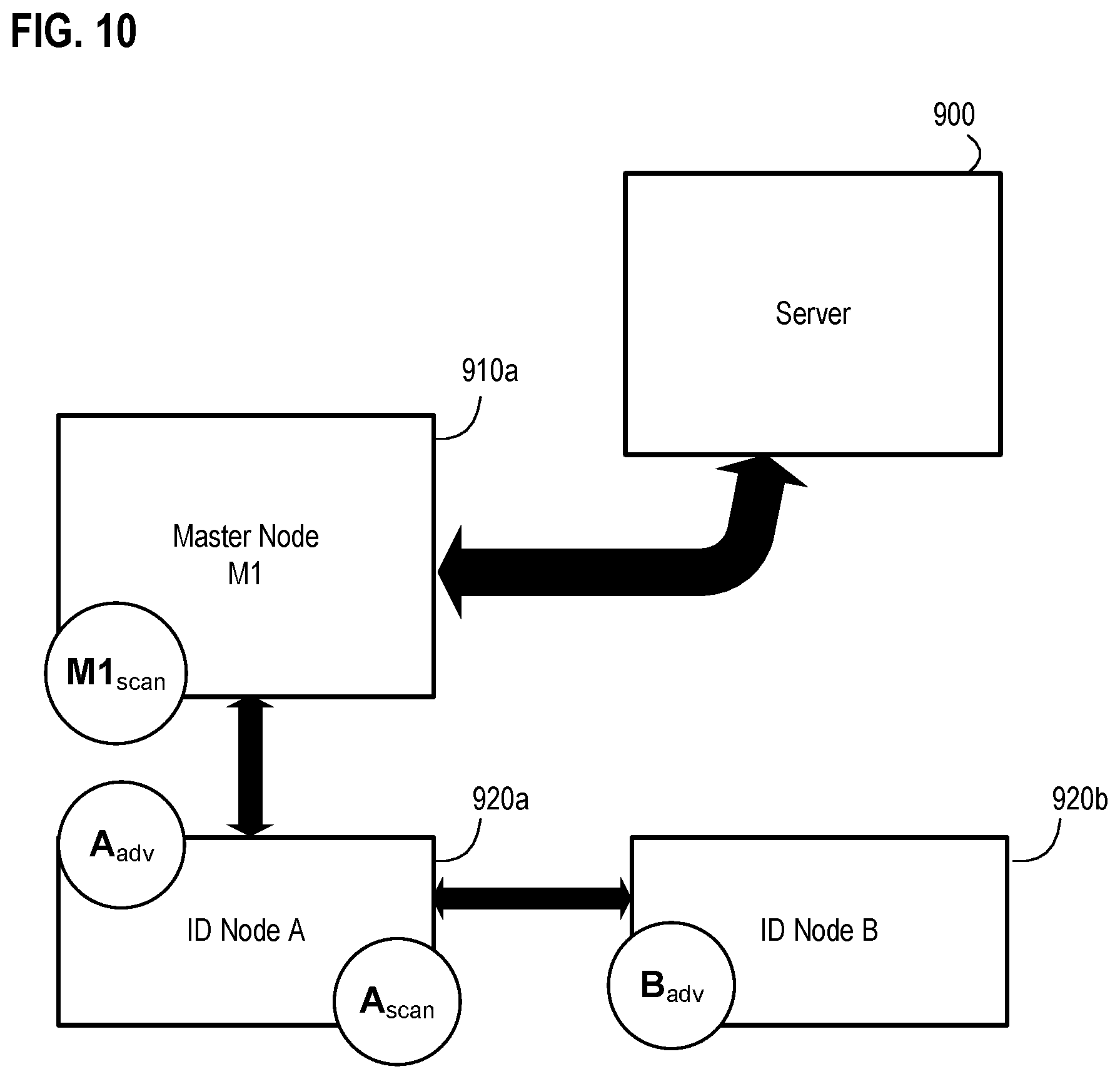 Patent US11824936 Figure 10 – Systems, apparatus, and methods for detecting an environmental anomaly and initiating an enhanced automatic response using elements of a wireless node network and using sensor data from ID nodes associated with packages and environmental threshold conditions per package