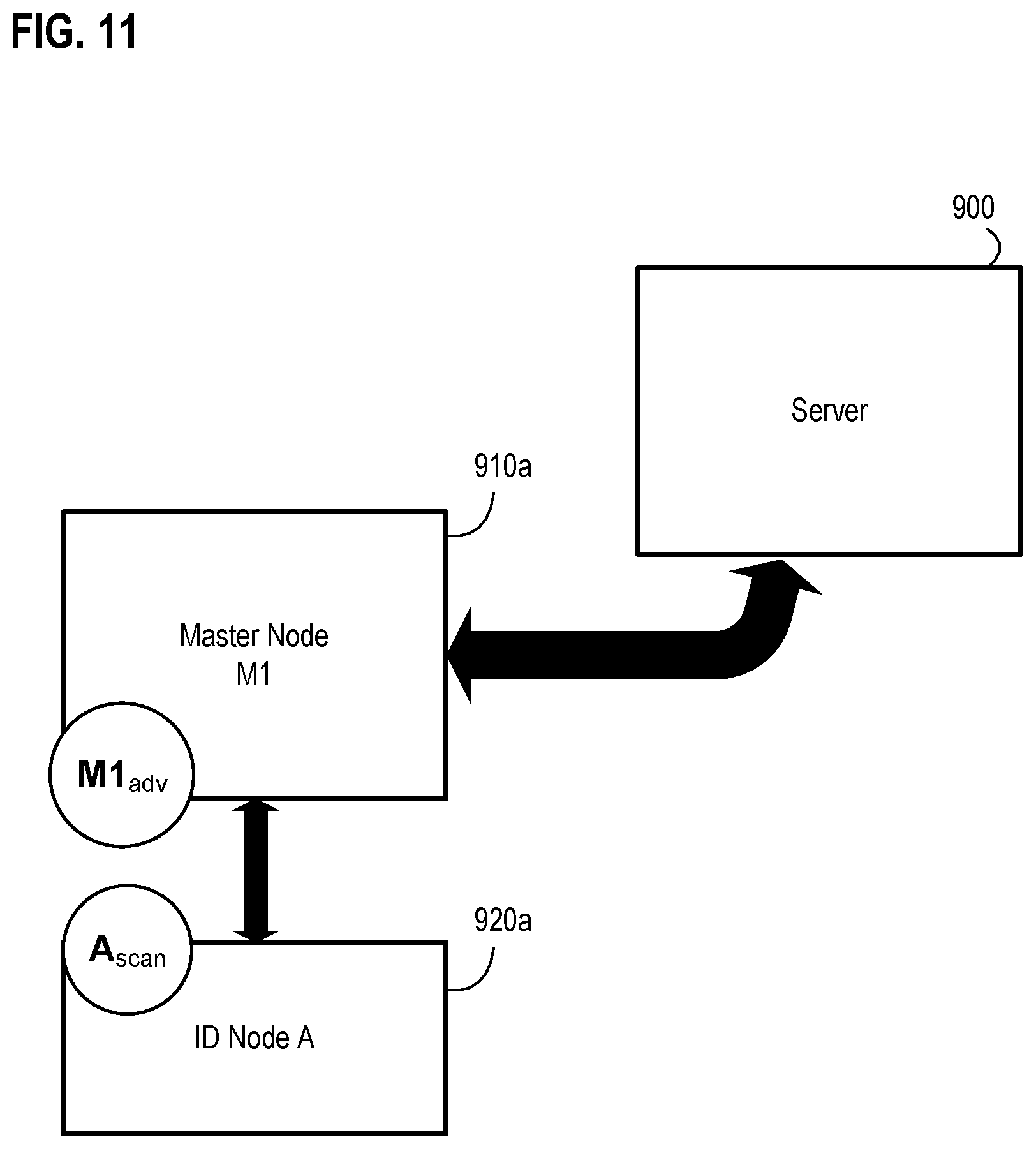 Patent US11824936 Figure 11 – Systems, apparatus, and methods for detecting an environmental anomaly and initiating an enhanced automatic response using elements of a wireless node network and using sensor data from ID nodes associated with packages and environmental threshold conditions per package