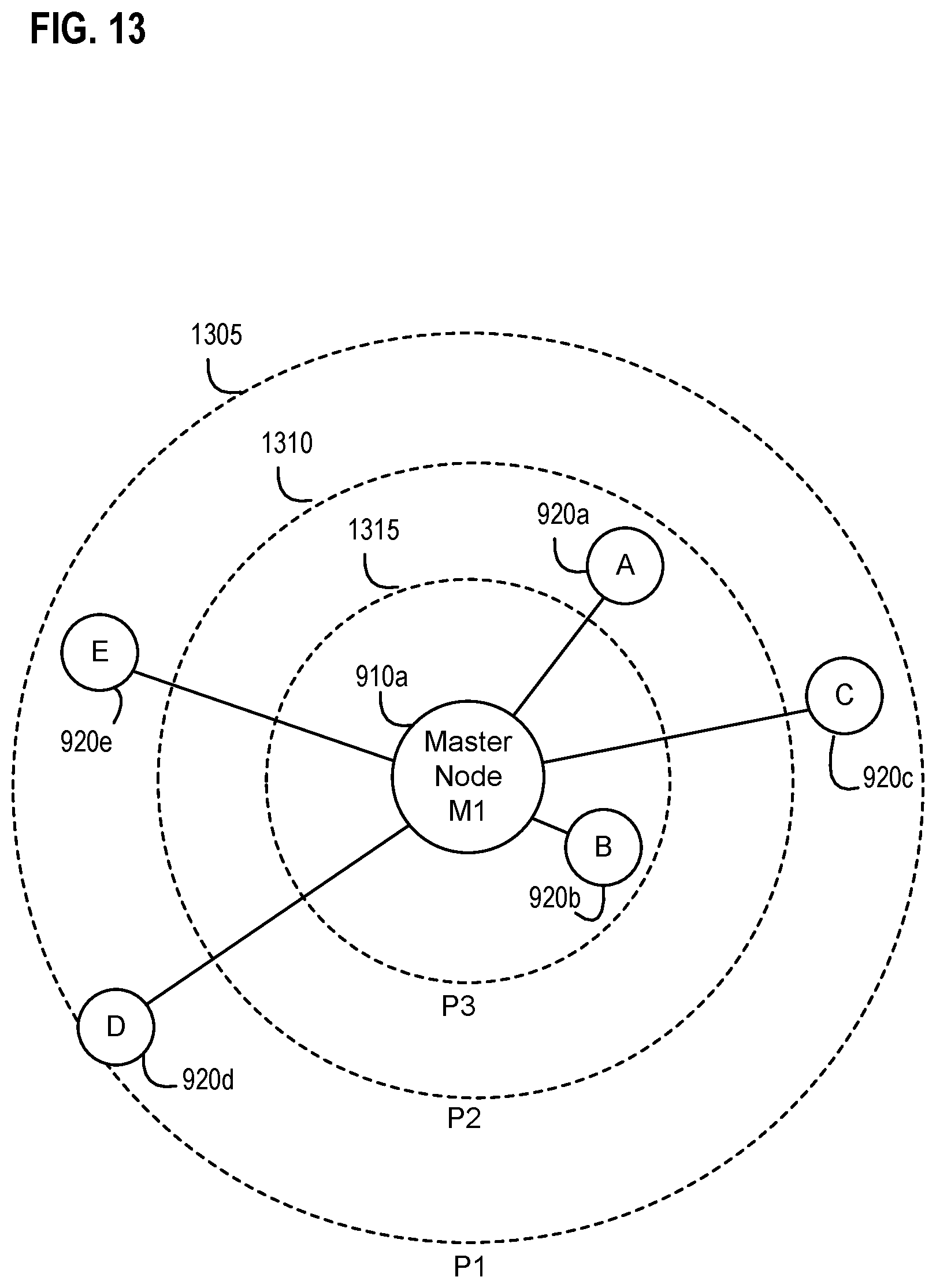 Patent US11824936 Figure 13 – Systems, apparatus, and methods for detecting an environmental anomaly and initiating an enhanced automatic response using elements of a wireless node network and using sensor data from ID nodes associated with packages and environmental threshold conditions per package