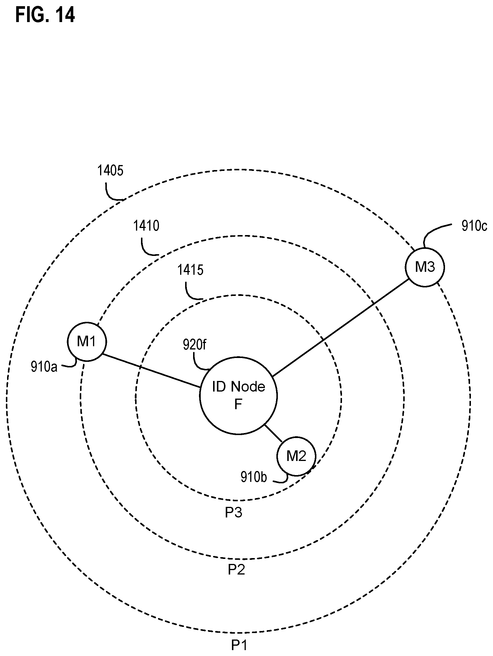Patent US11824936 Figure 14 – Systems, apparatus, and methods for detecting an environmental anomaly and initiating an enhanced automatic response using elements of a wireless node network and using sensor data from ID nodes associated with packages and environmental threshold conditions per package