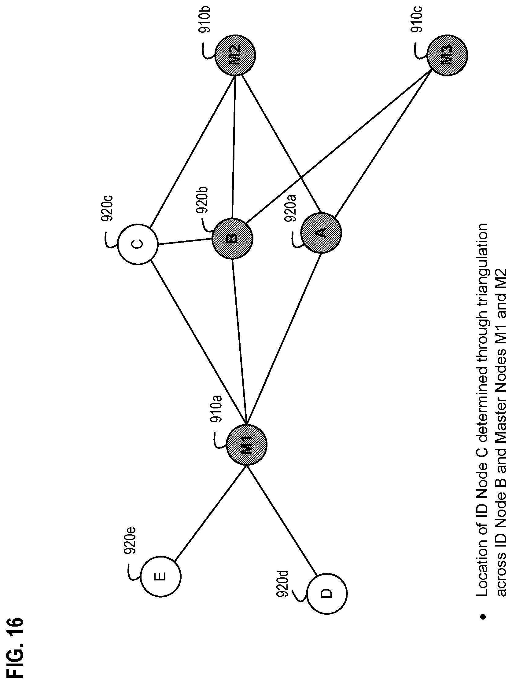 Patent US11824936 Figure 16 – Systems, apparatus, and methods for detecting an environmental anomaly and initiating an enhanced automatic response using elements of a wireless node network and using sensor data from ID nodes associated with packages and environmental threshold conditions per package