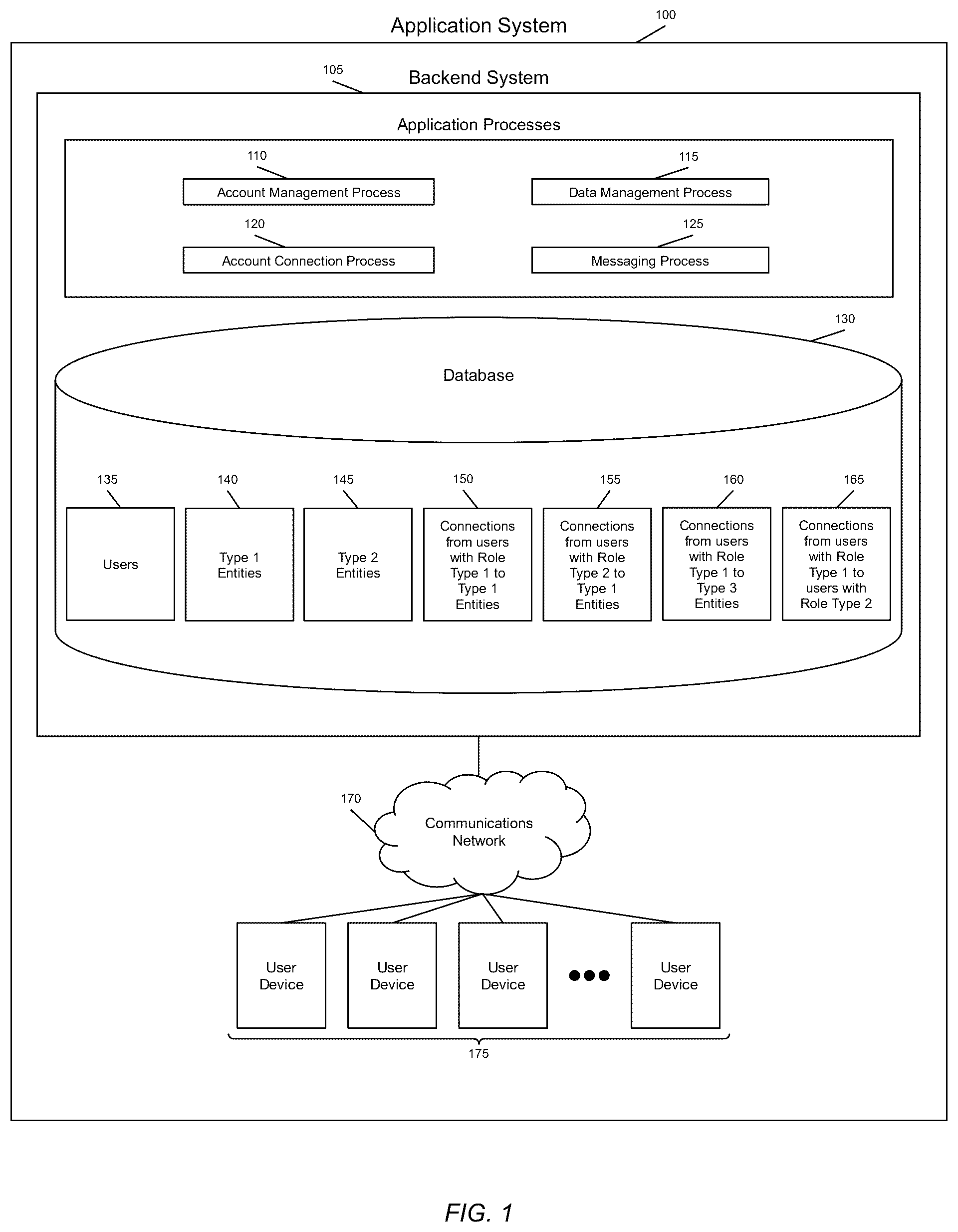 Patent US11824937 — System and method for handling the connection of user accounts to other entities — Figure 1