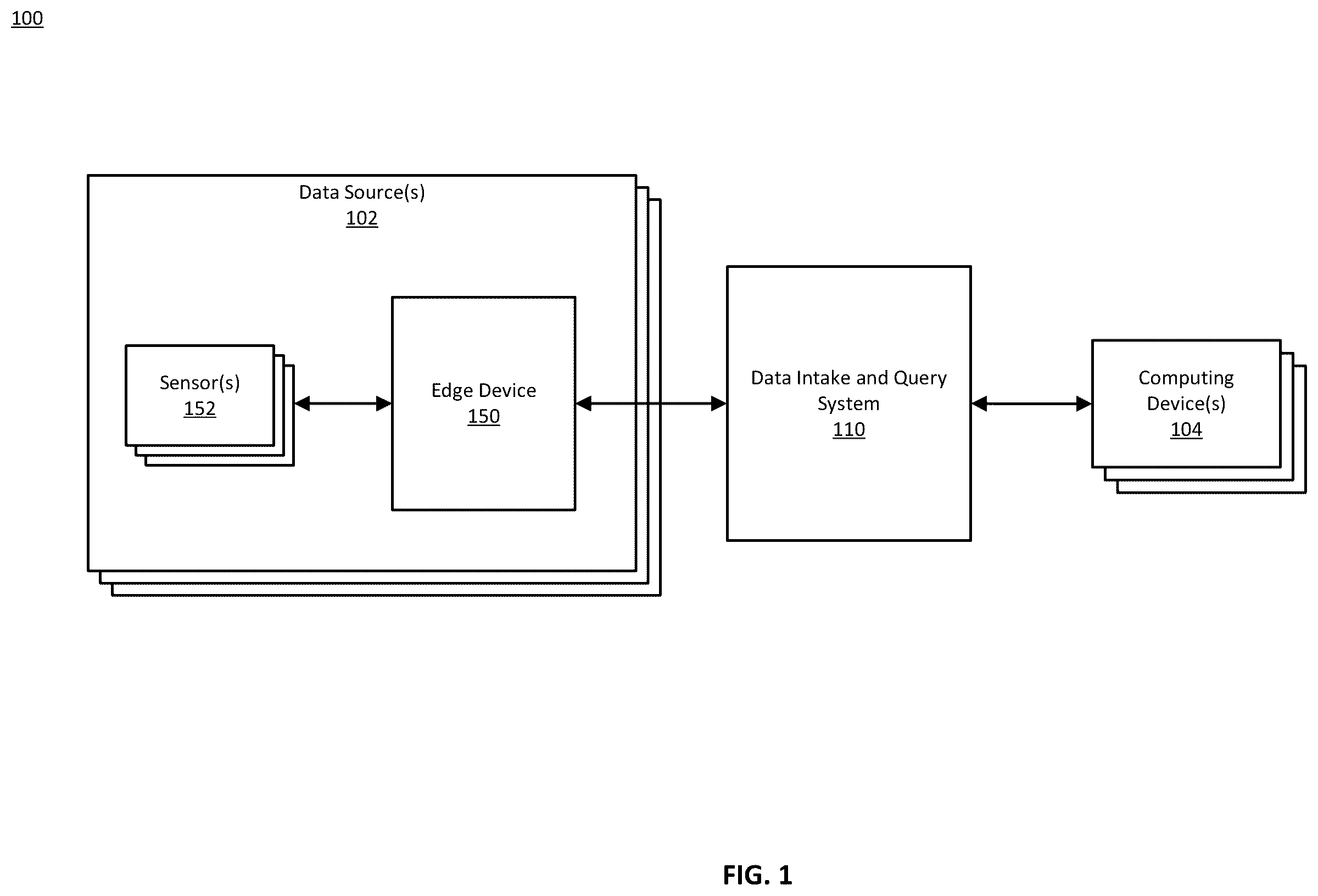 Patent US11824938 — External sensor integration at edge device for delivery of data to intake system — Figure 1
