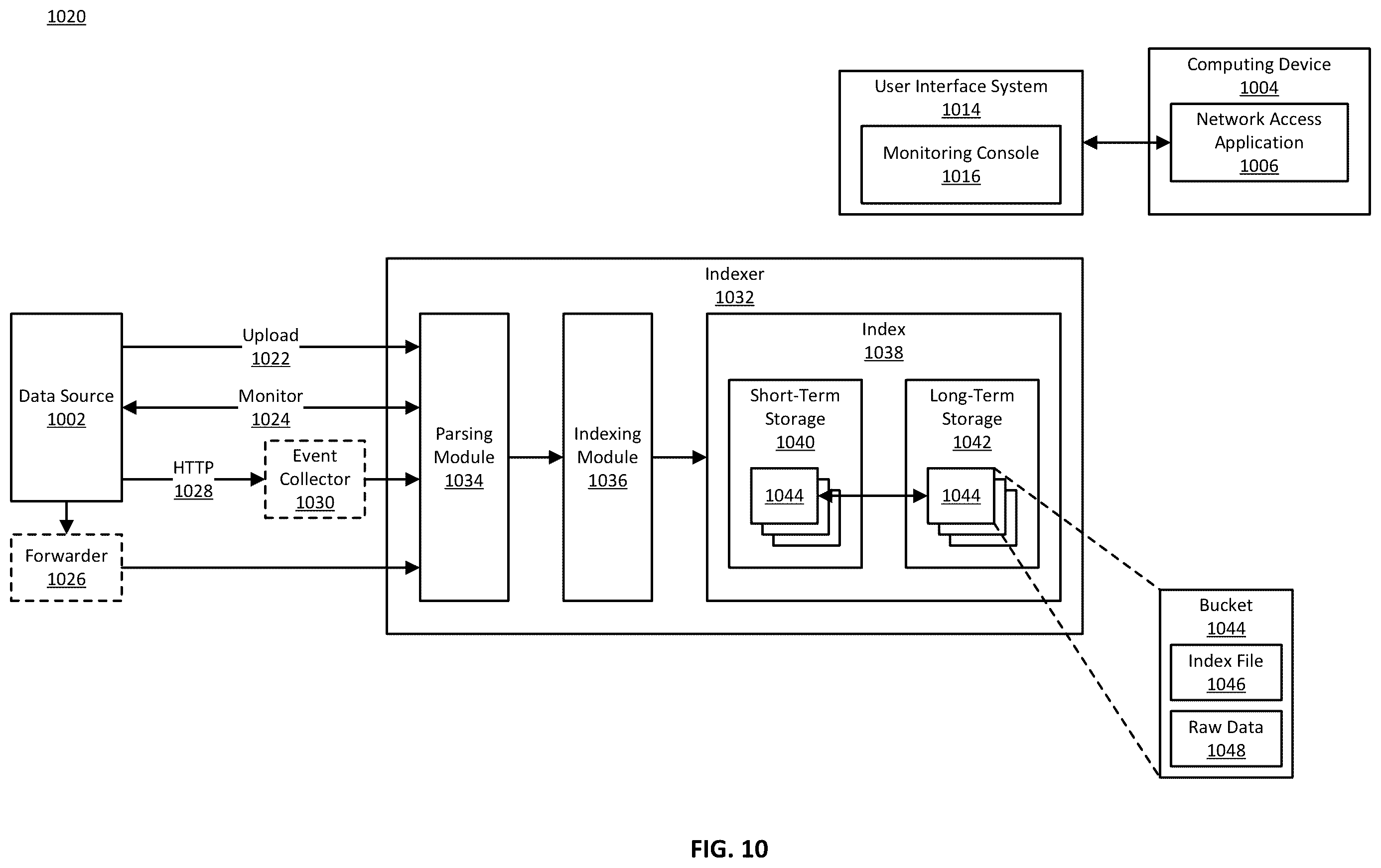 Patent US11824938 Figure 10 – External sensor integration at edge device for delivery of data to intake system