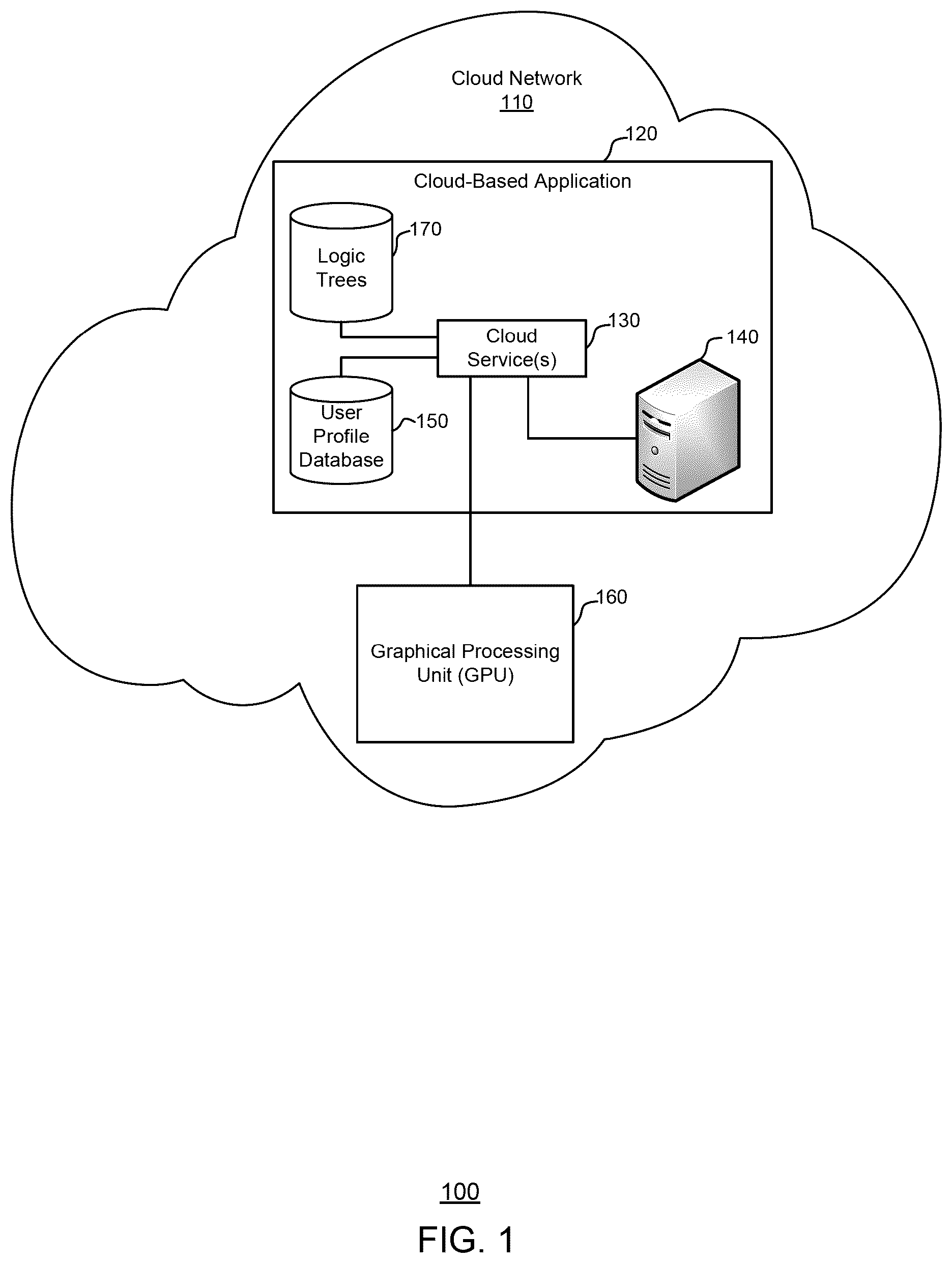 Patent US11824948 Figure 1 – Enhanced processing of user profiles using data structures specialized for graphical processing units (GPUs)