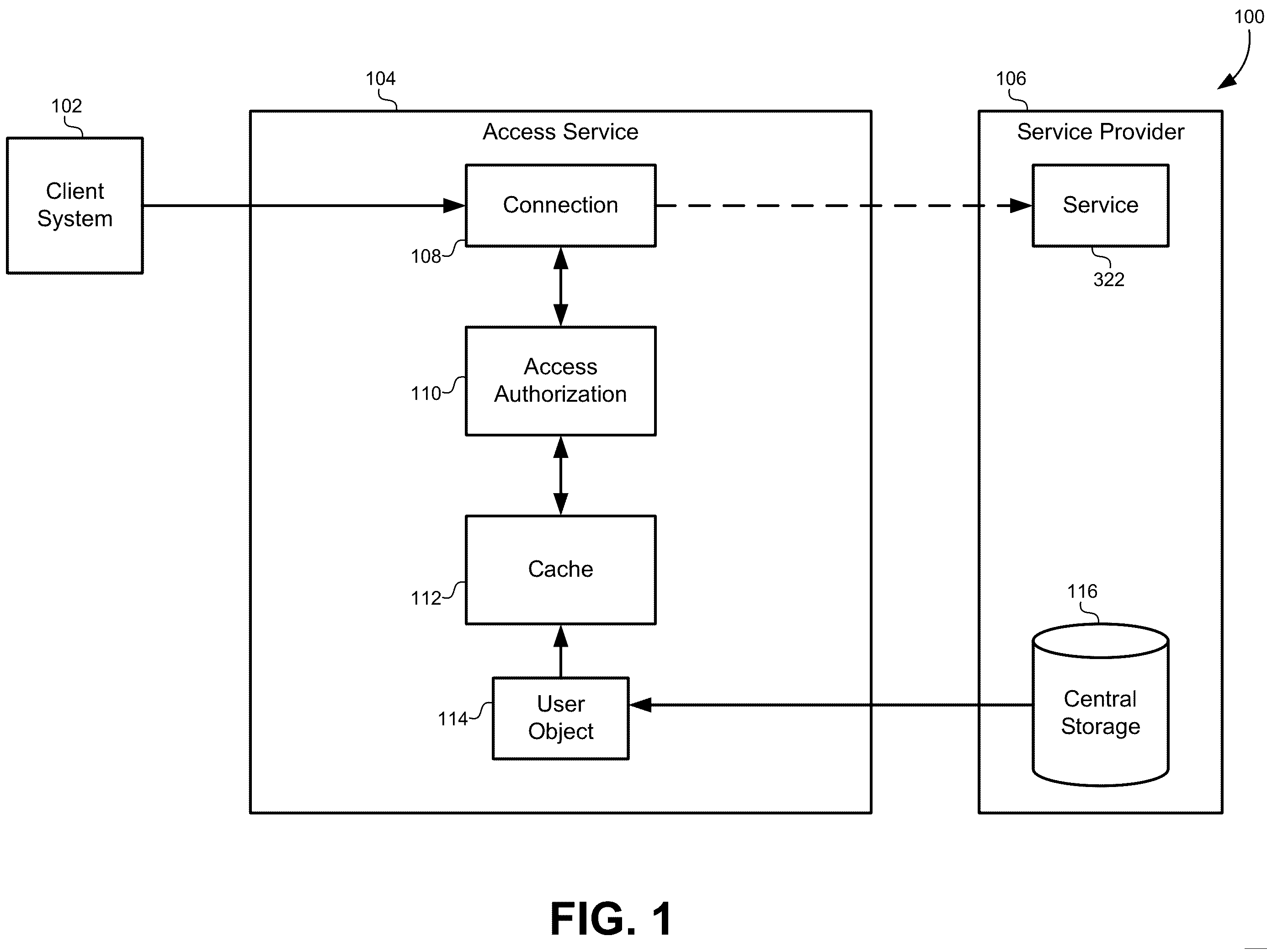 Patent US11824955 Figure 1 – Surrogate cache for optimized service access with compact user objects and offline database updates