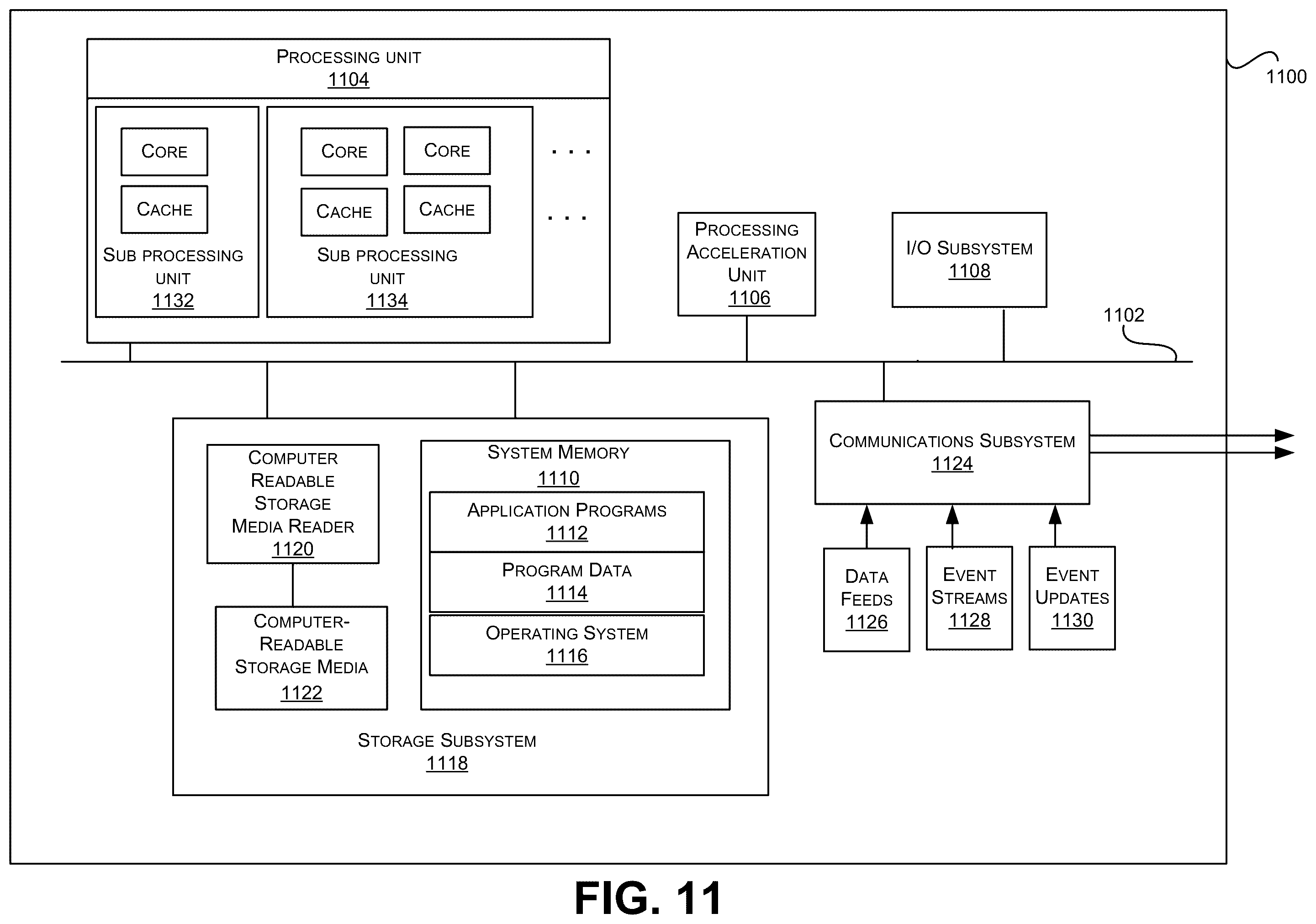 Patent US11824955 Figure 11 – Surrogate cache for optimized service access with compact user objects and offline database updates