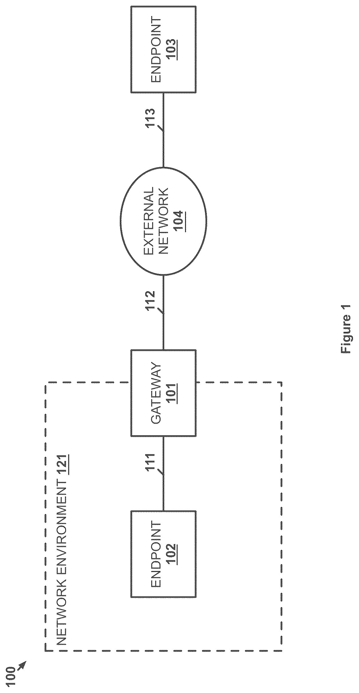 Patent US11824965 — Packet handling based on user information included in packet headers by a network gateway — Figure 1