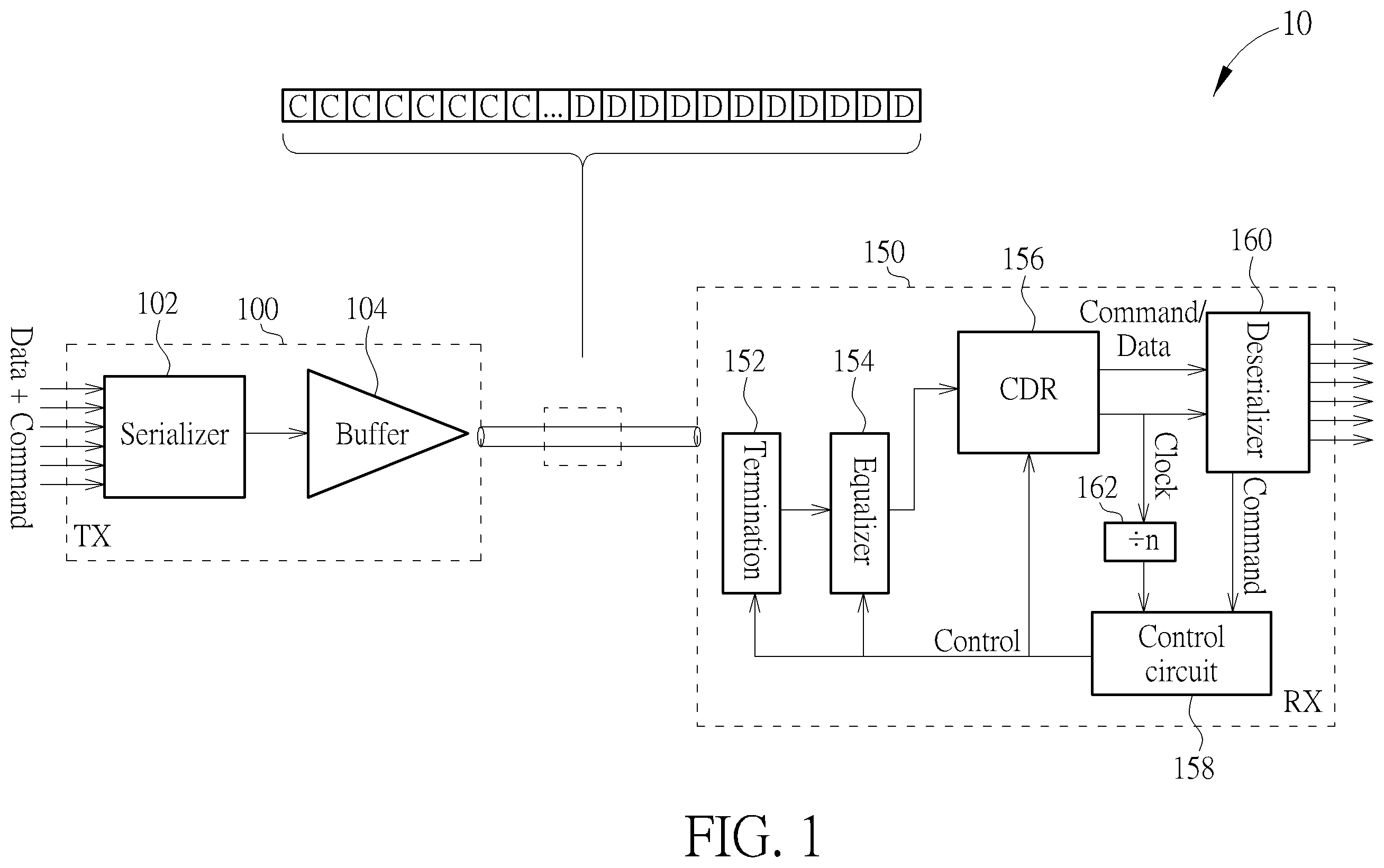 Patent US11824966 — Receiver and transmitter for high speed data and low speed command signal transmissions — Figure 1