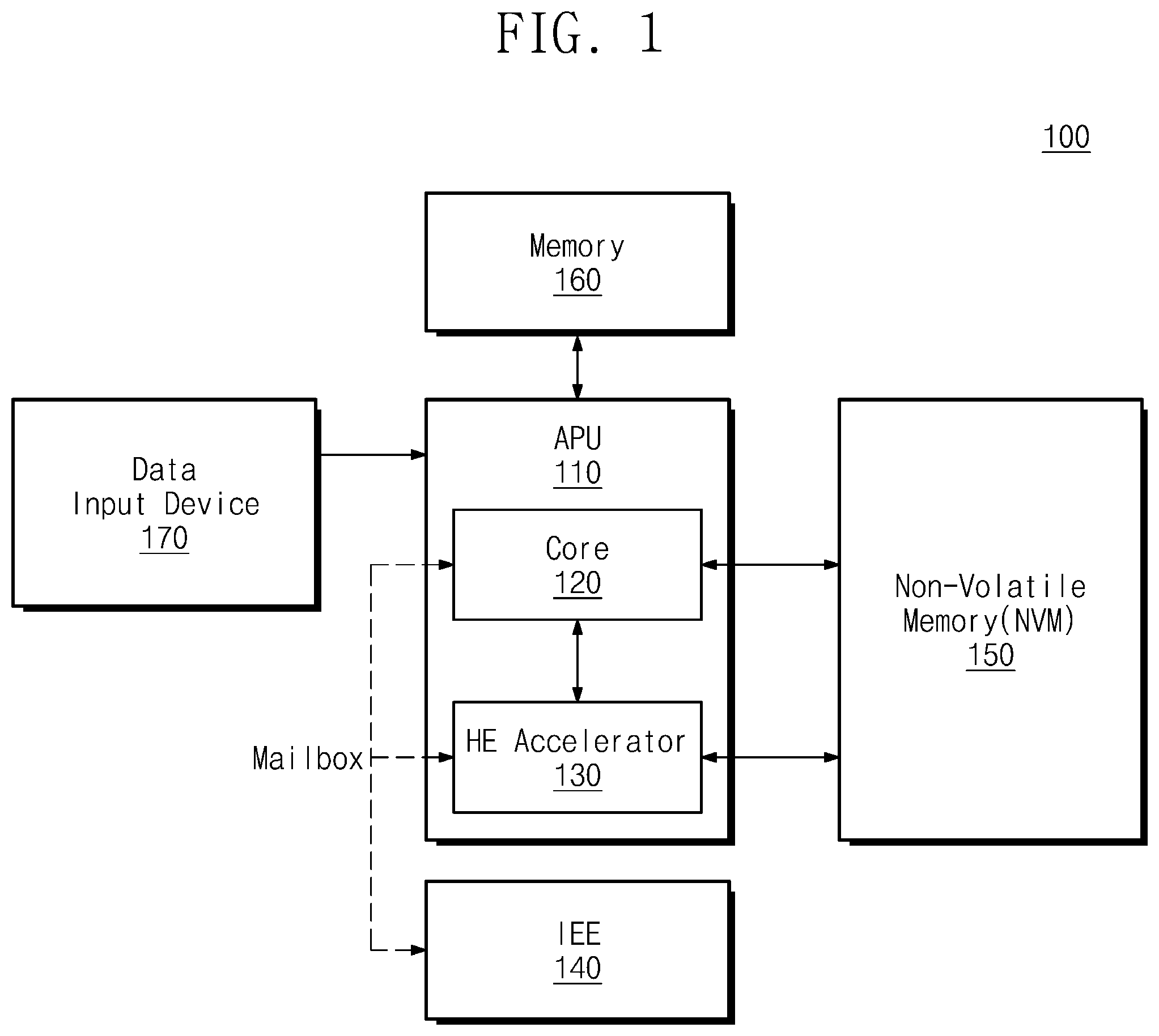 Patent US11824967 — Electronic device using homomorphic encryption and encrypted data processing method thereof — Figure 1