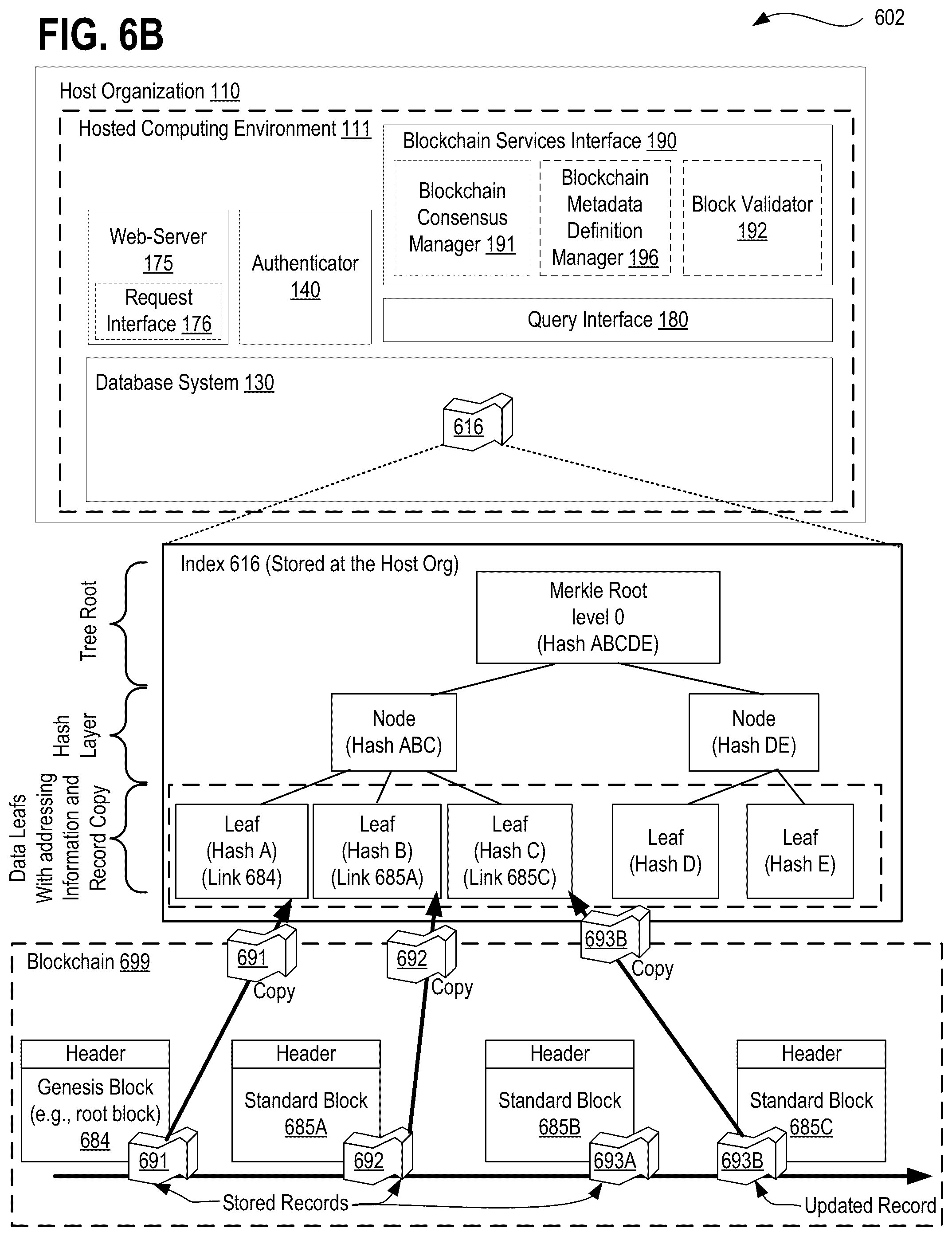Patent US11824970 Figure 19 – Systems, methods, and apparatuses for implementing user access controls in a metadata driven blockchain operating via distributed ledger technology (DLT) using granular access objects and ALFA/XACML visibility rules