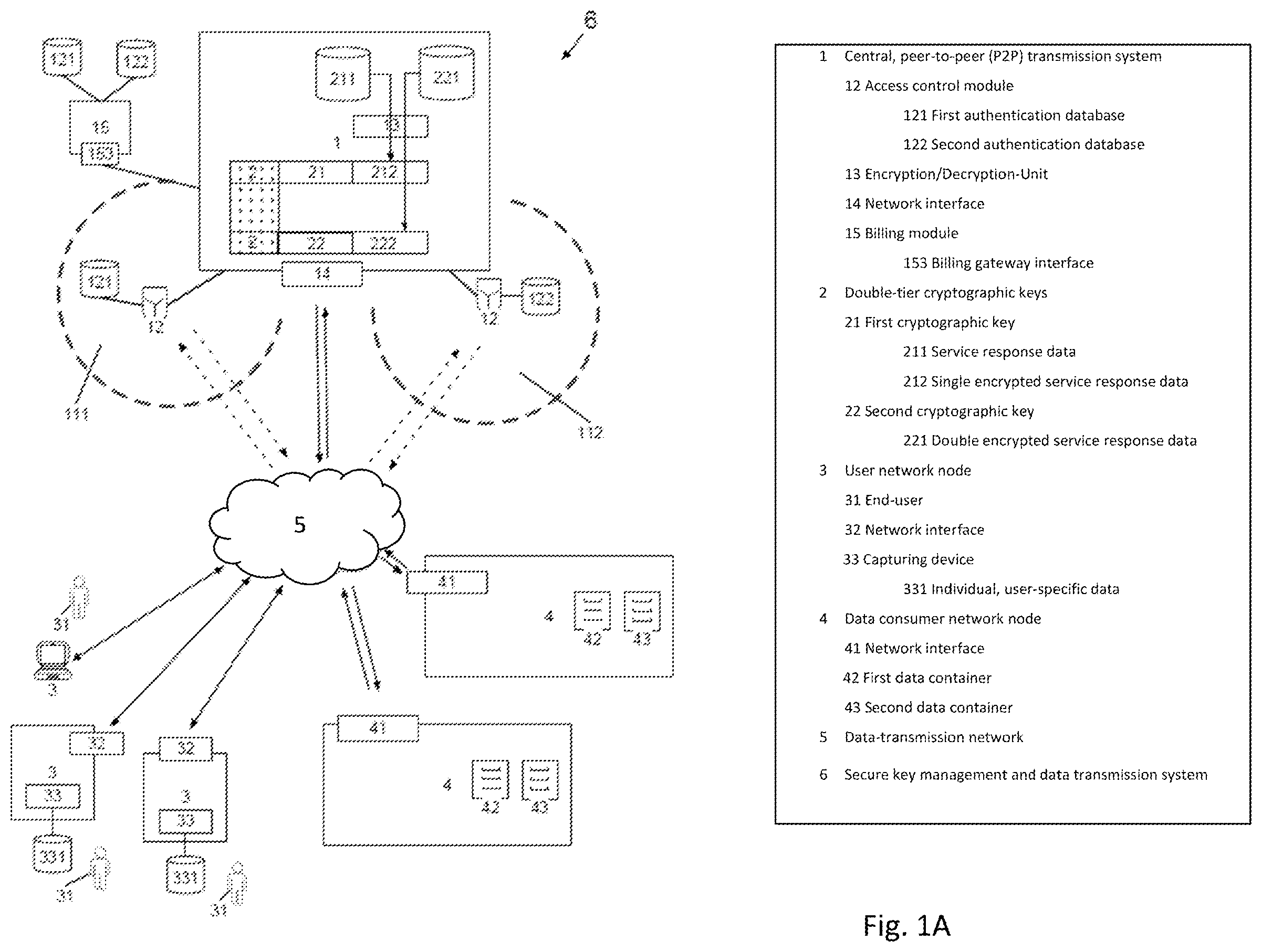 Patent US11824971 Figure 1 – Peer-to-peer transmission system with a controlled, double-tier cryptographic key structure
