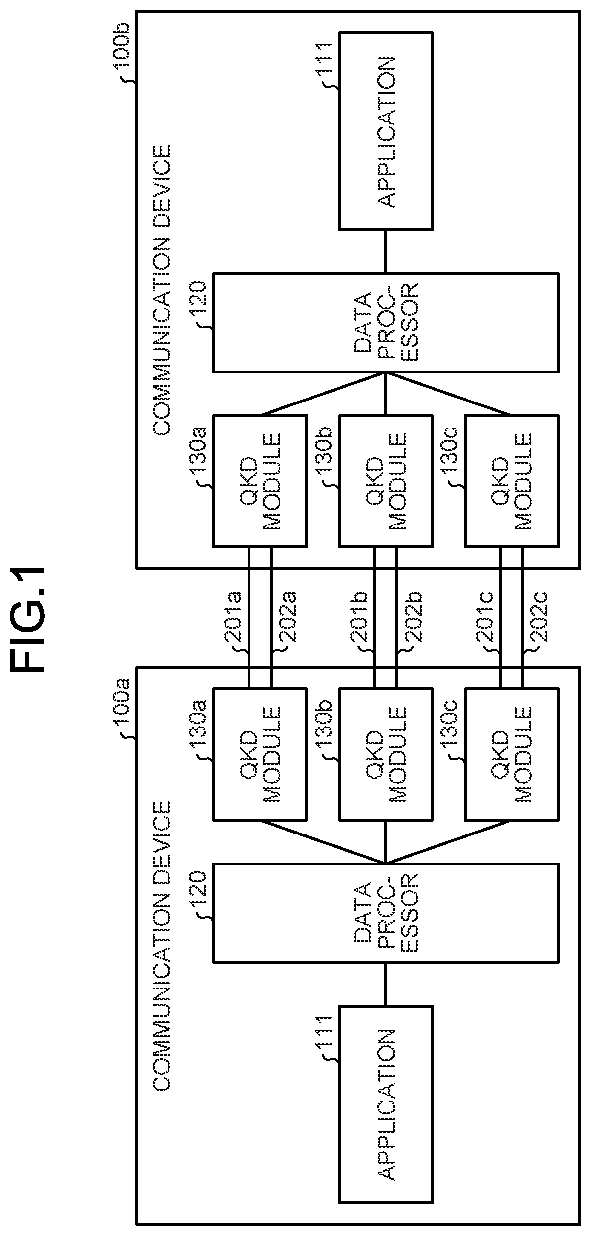 Patent US11824975 — Communication device, computer program product, and communication system using quantum key distribution — Figure 1