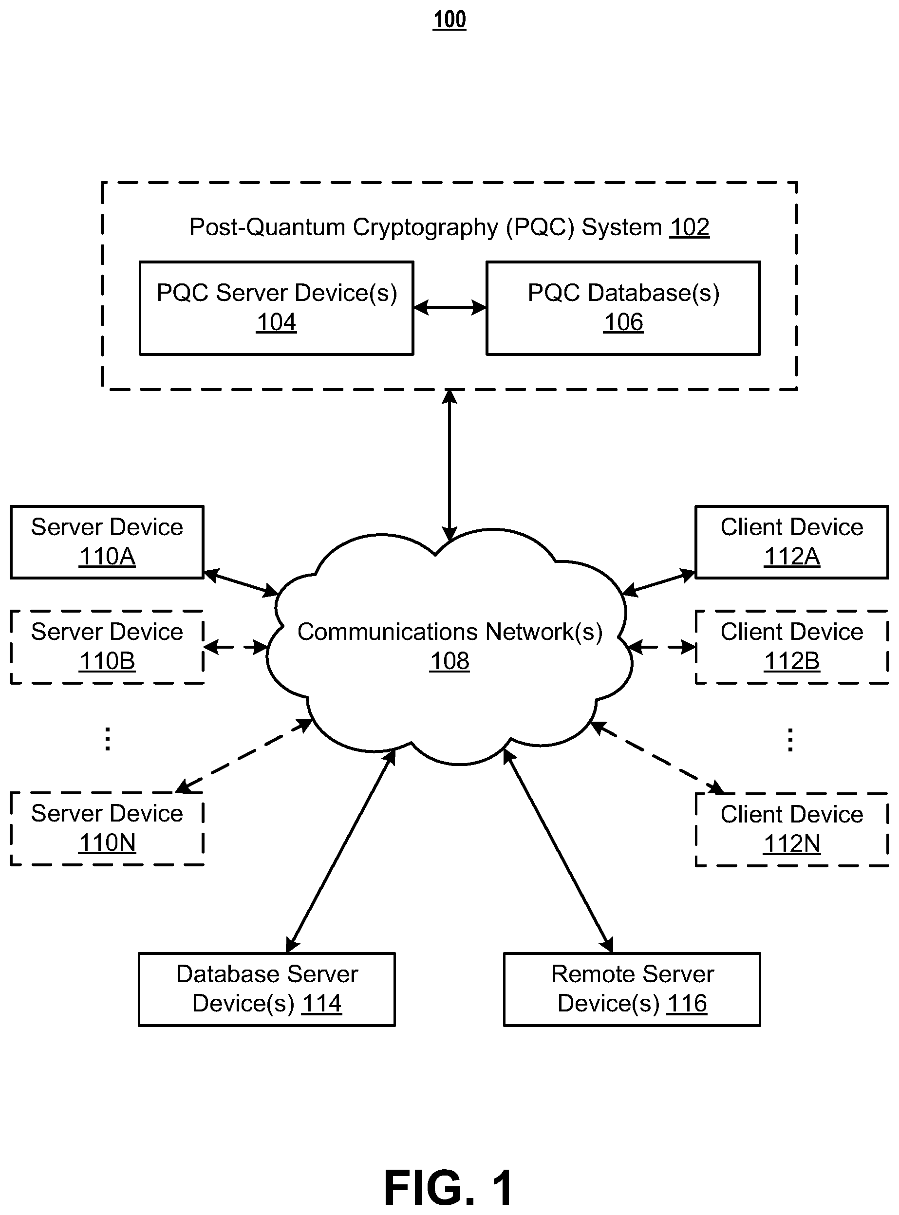 Patent US11824976 Figure 1 – Systems and methods for post-quantum cryptography communications channels