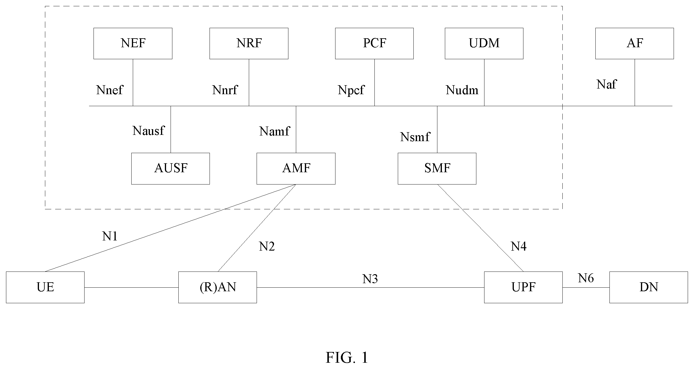 Patent US11824981 — Discovery method and apparatus based on service-based architecture — Figure 1