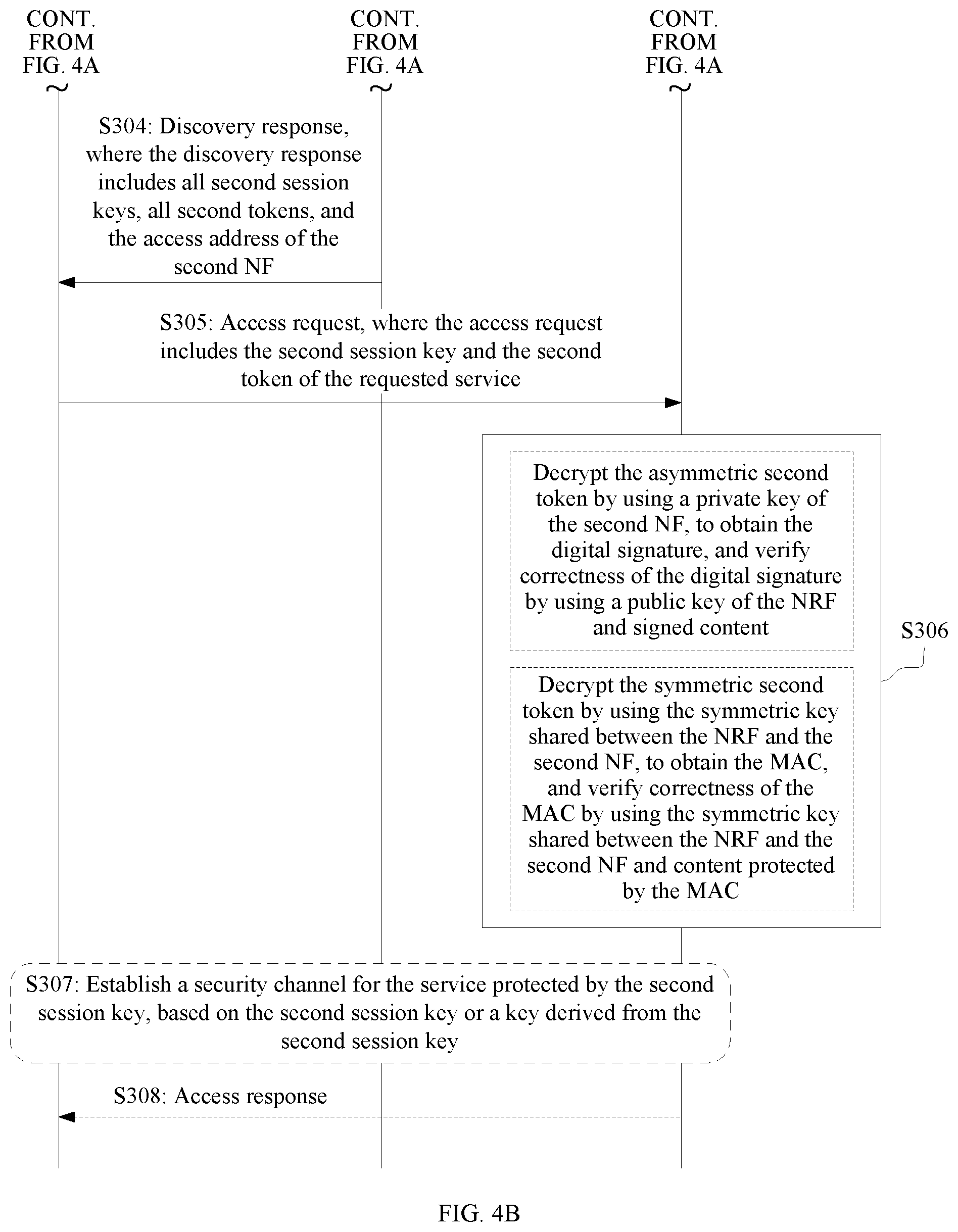 Patent US11824981 Figure 6 – Discovery method and apparatus based on service-based architecture