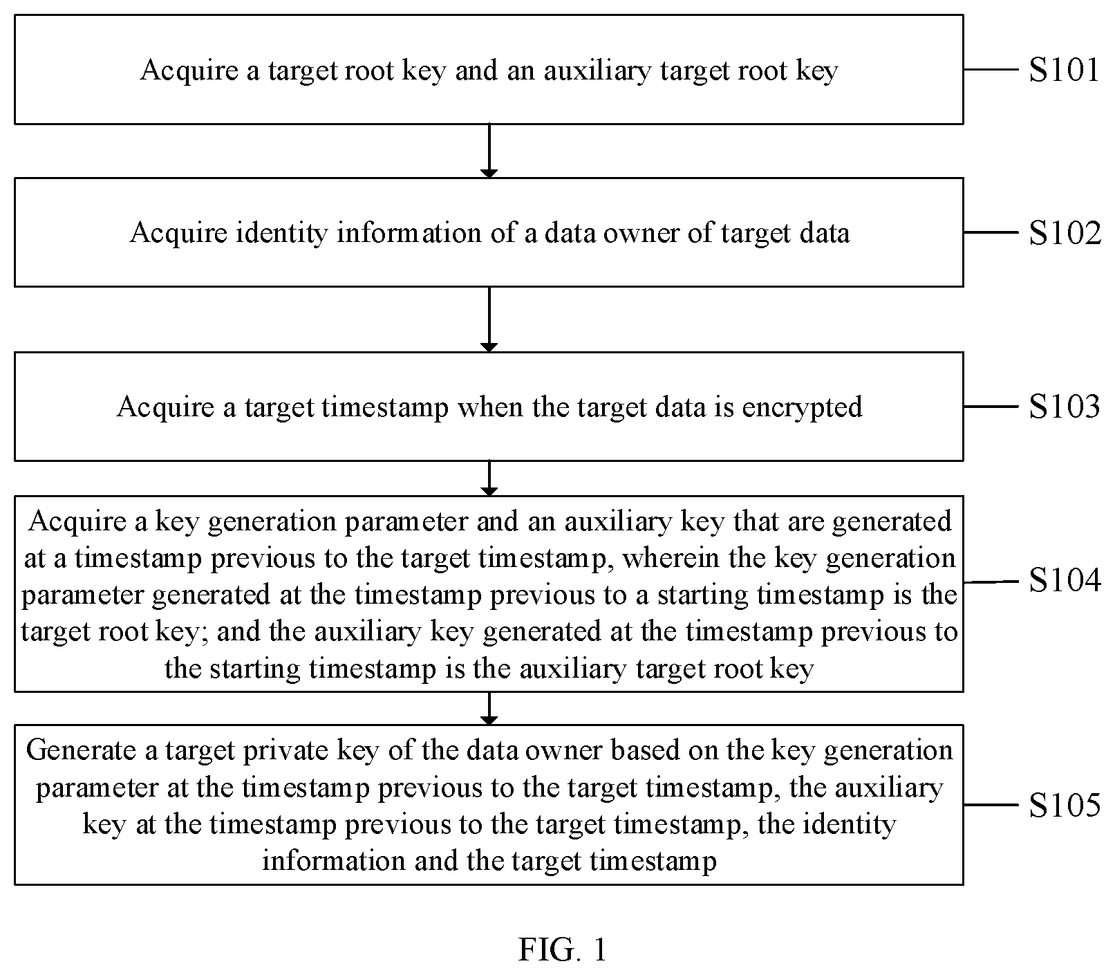 Patent US11824982 Figure 1 – Key updating method and apparatus, file sharing method and apparatus, device, and computer storage medium