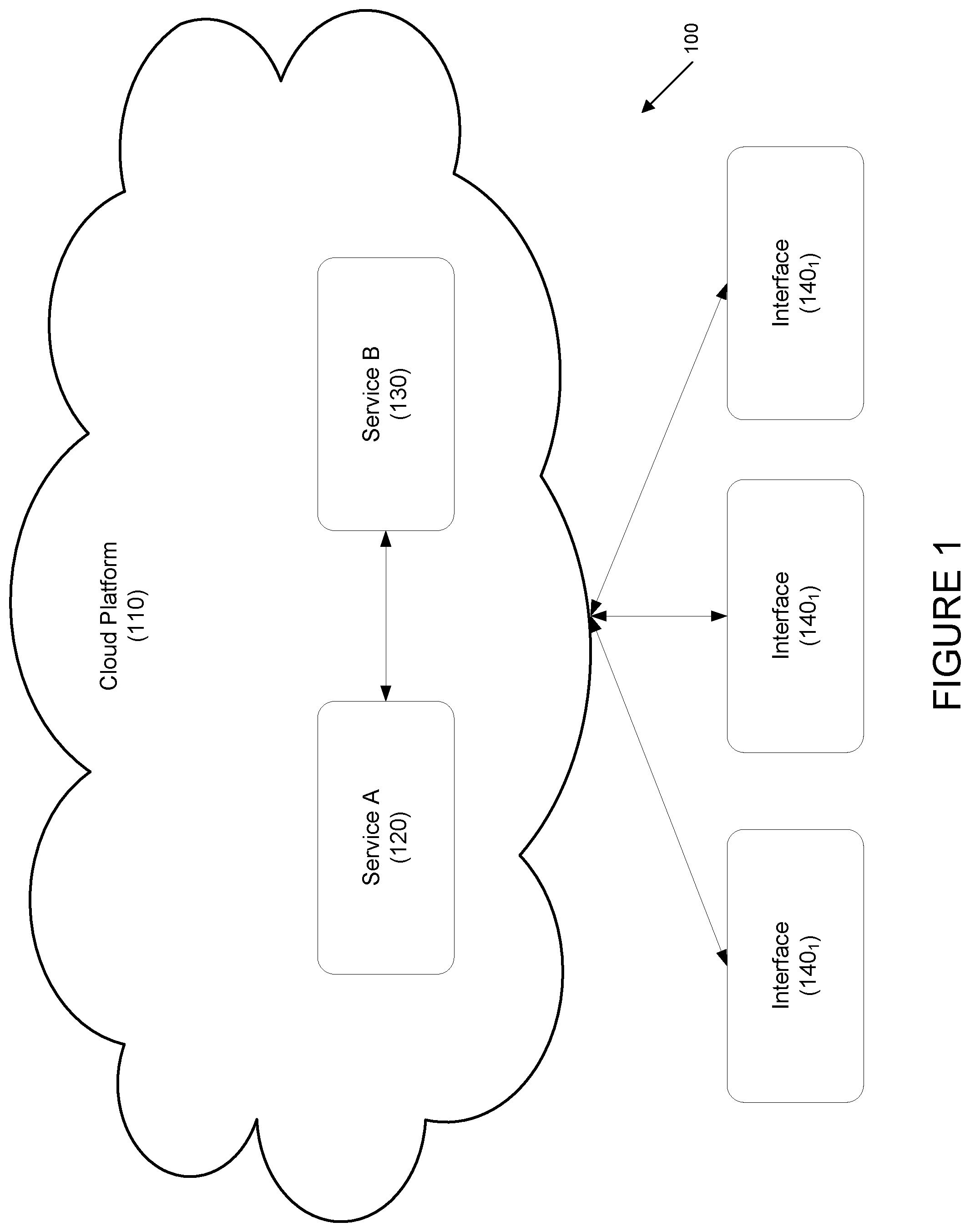 Patent US11824988 — Systems and methods for inter-service authentication — Figure 1