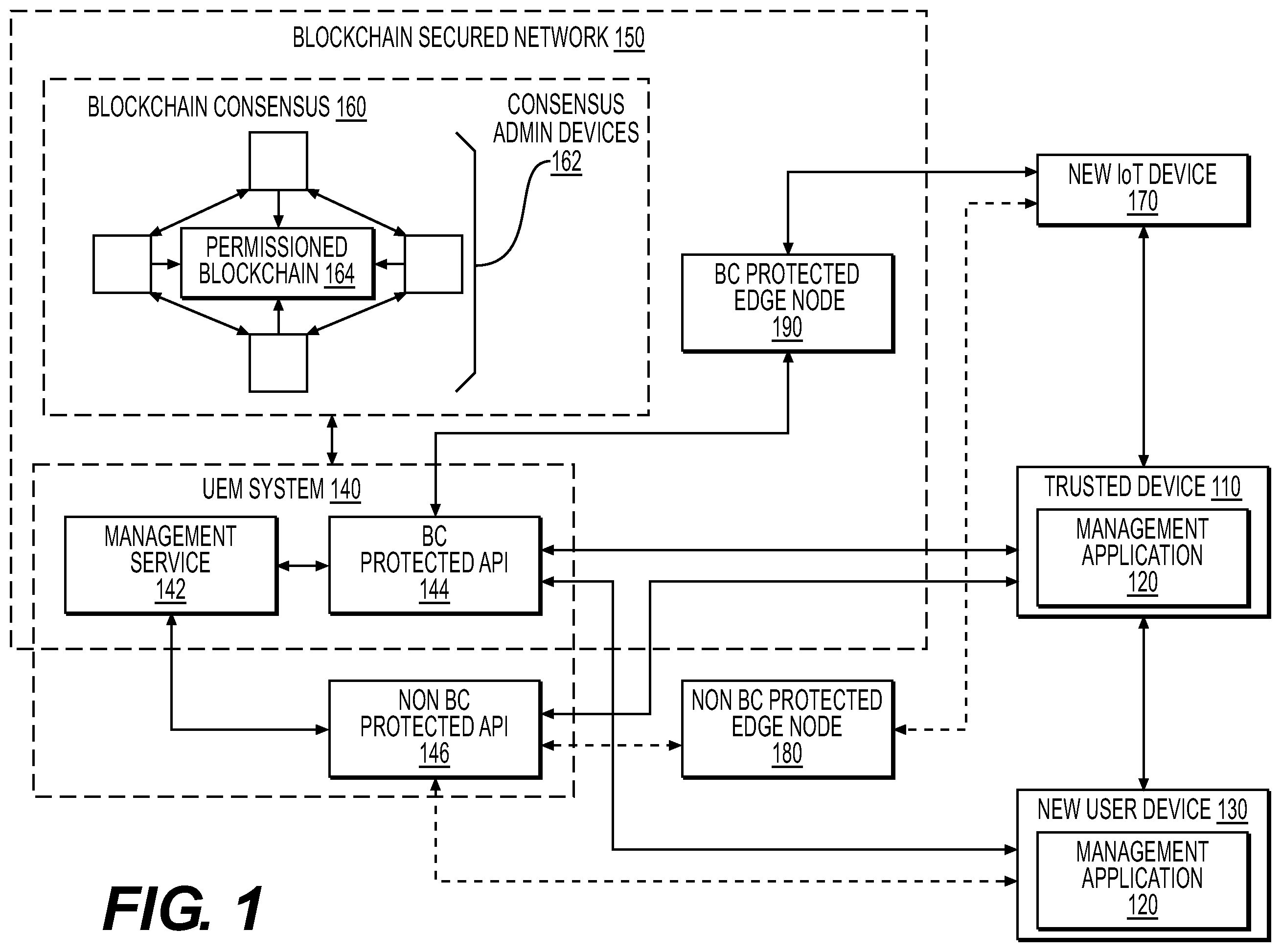 Patent US11824989 — Secure onboarding of computing devices using blockchain — Figure 1