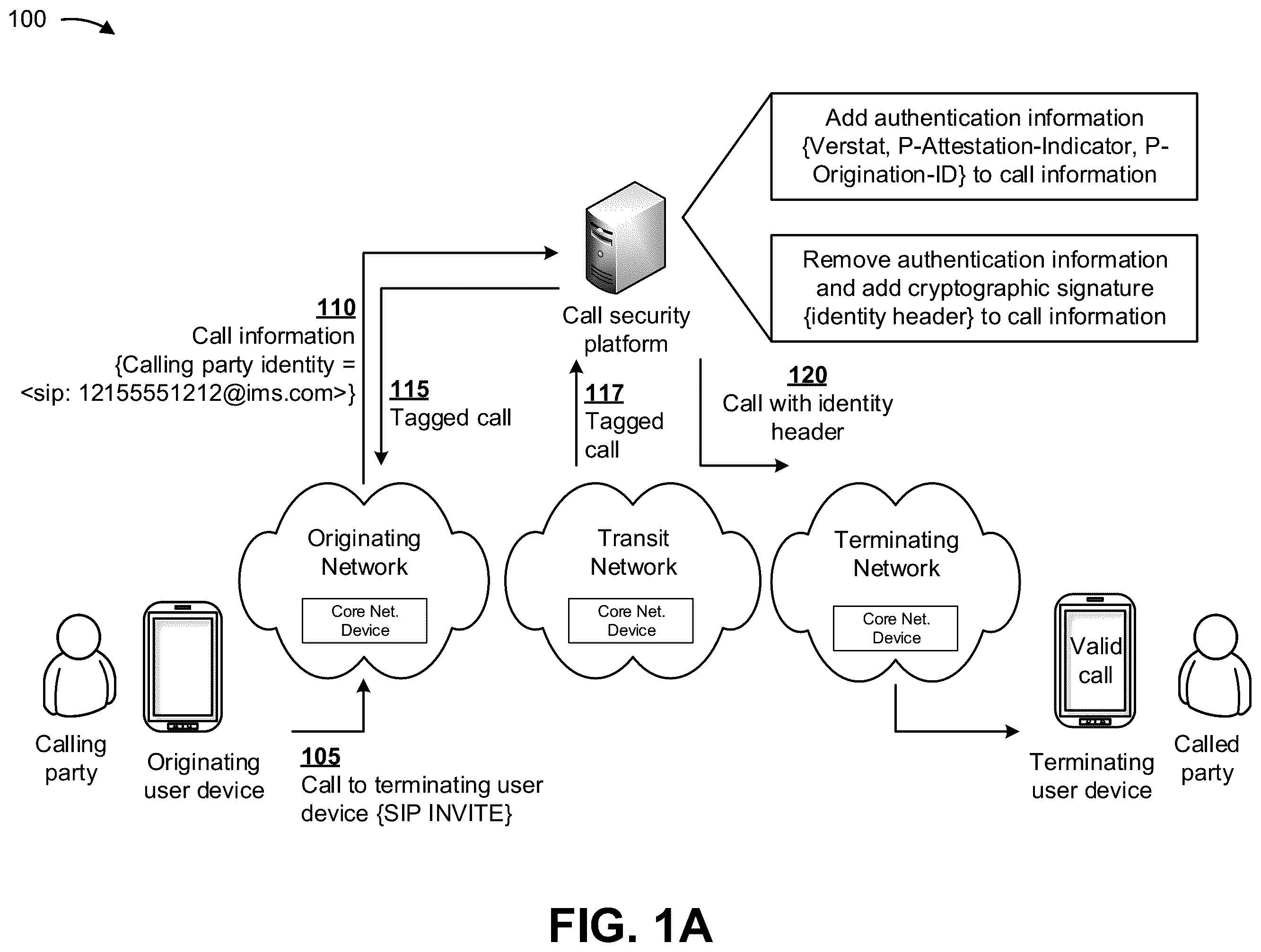 Patent US11824994 — Validating and securing caller identification to prevent identity spoofing — Figure 1