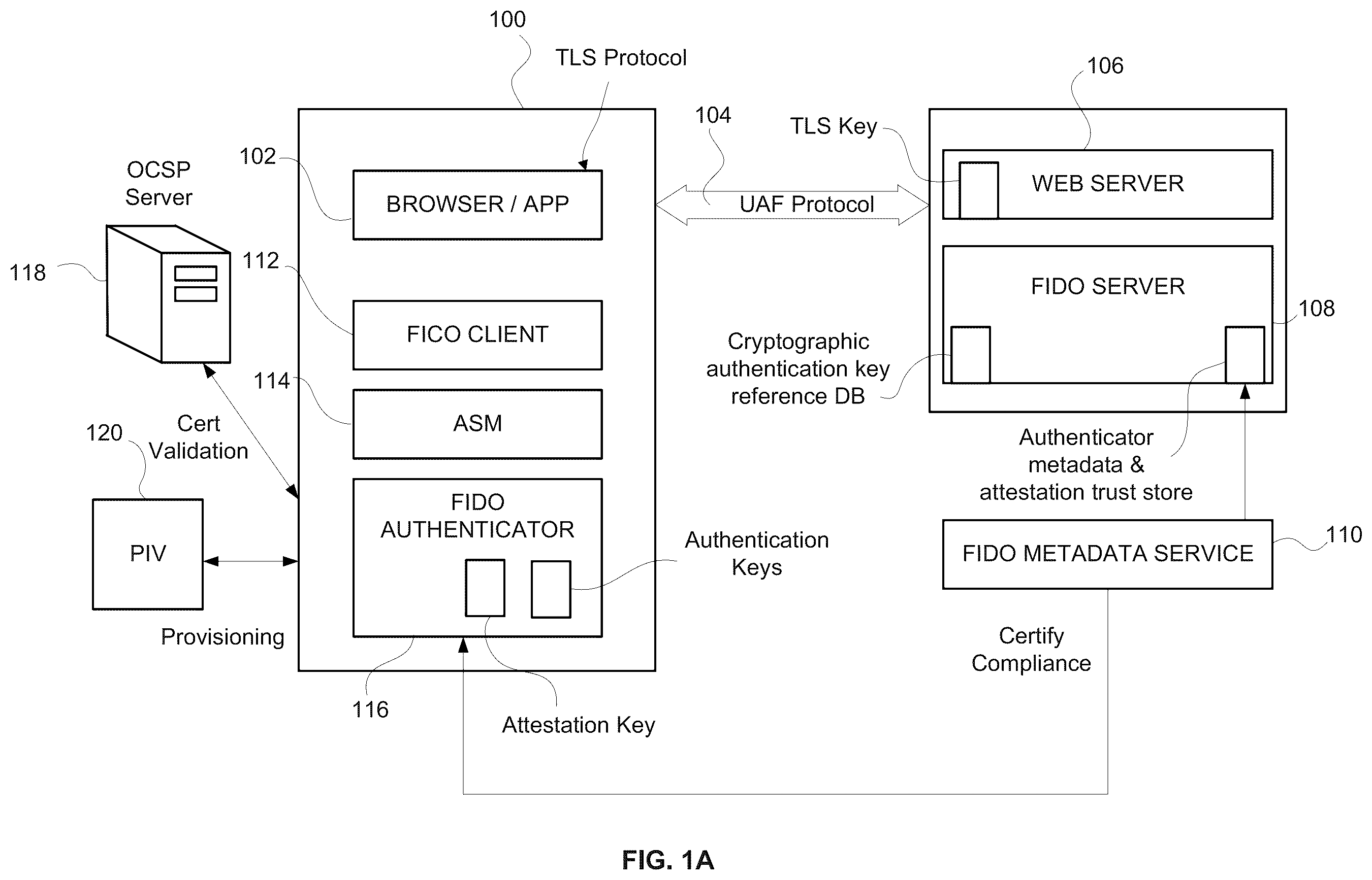 Patent US11824995 Figure 1 – Bridging digital identity validation and verification with the FIDO authentication framework