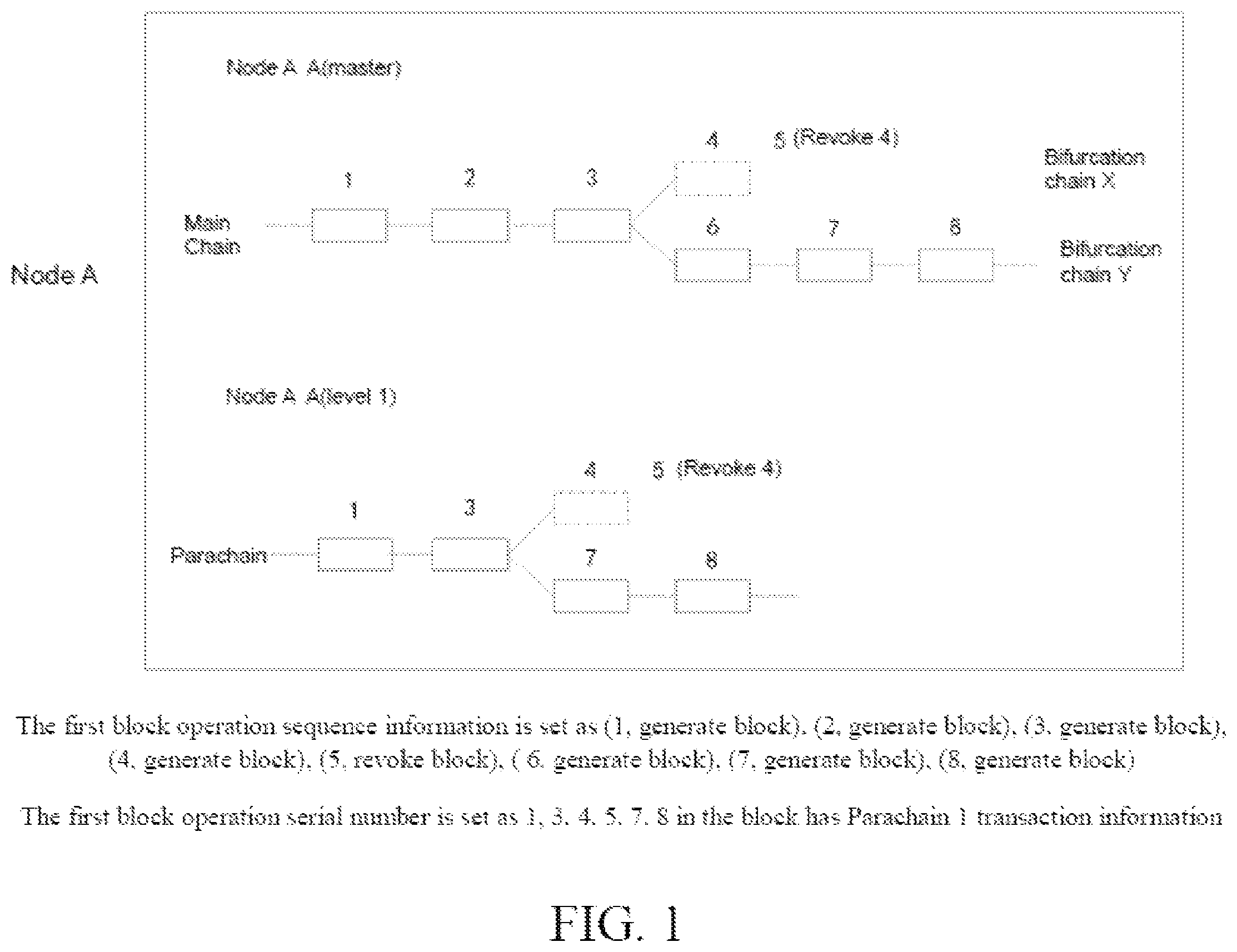 Patent US11824996 Figure 1 – Parachain data synchronization method, device and storage medium