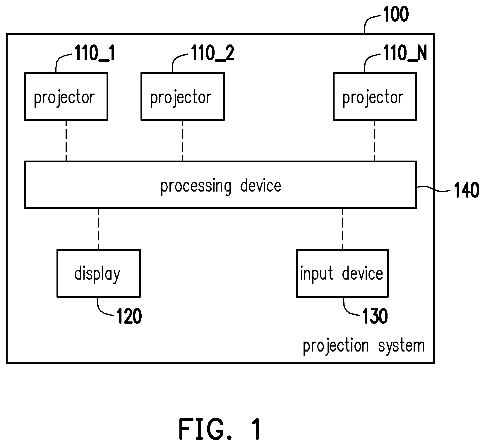 Patent US11832029 — Projection system and projection image adjustment method thereof — Figure 1