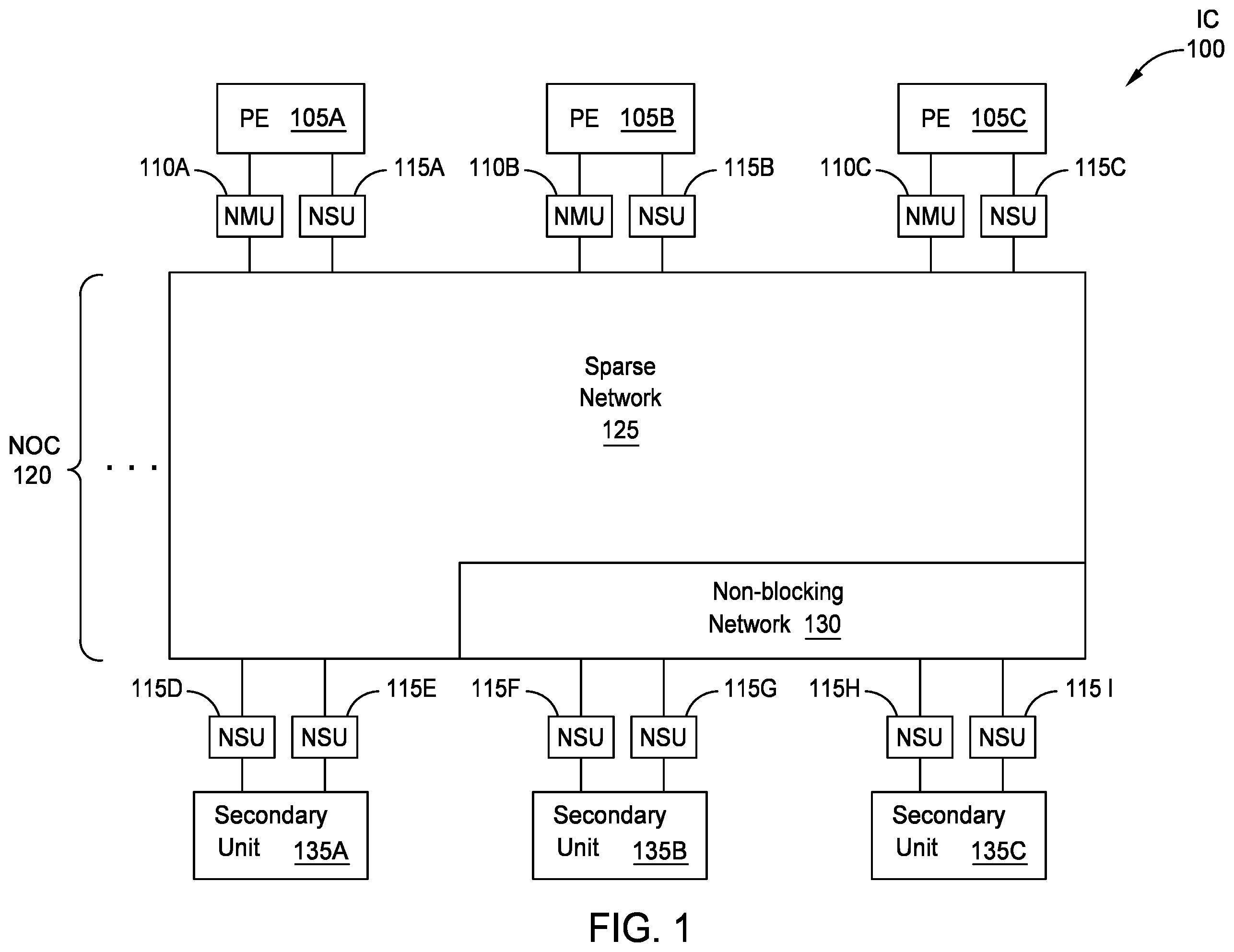 Patent US11832035 — Localized NoC switching interconnect for high bandwidth interfaces — Figure 1
