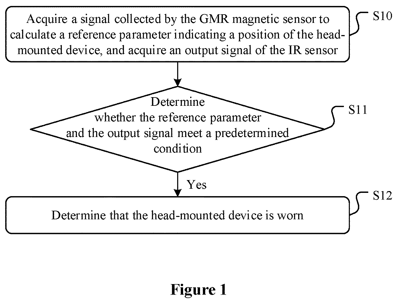 Patent US11832047 — Head-mounted device, wearing detection method and apparatus therefor, and medium — Figure 1