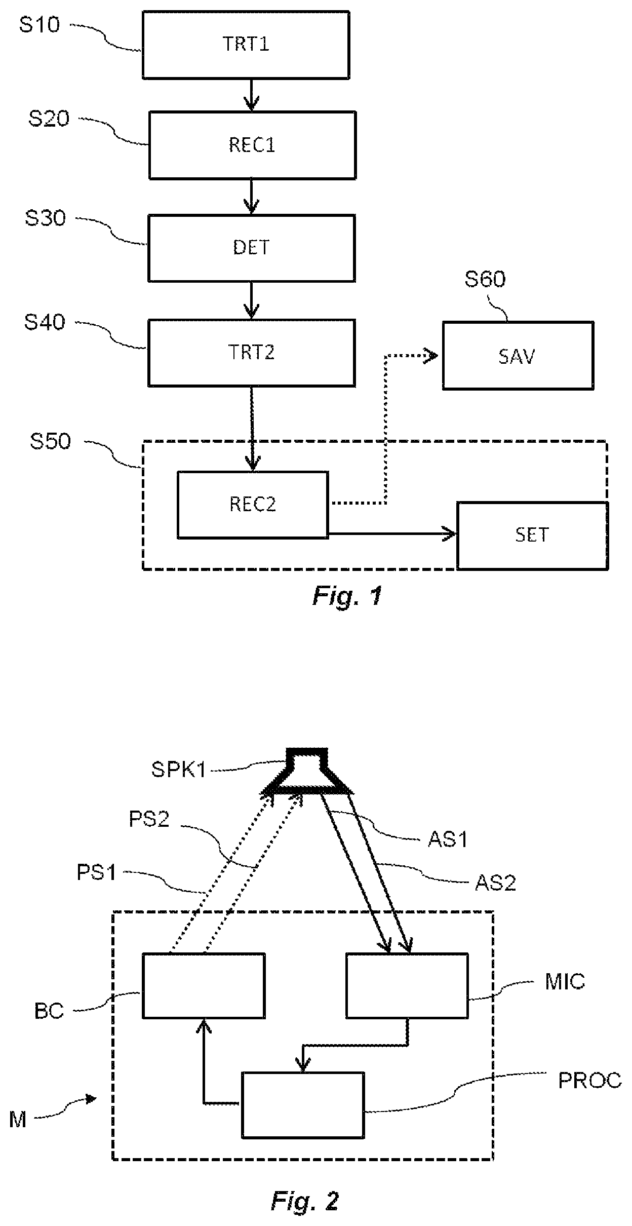 Patent US11832066 — Method and Bluetooth device for calibrating multimedia devices — Figure 1