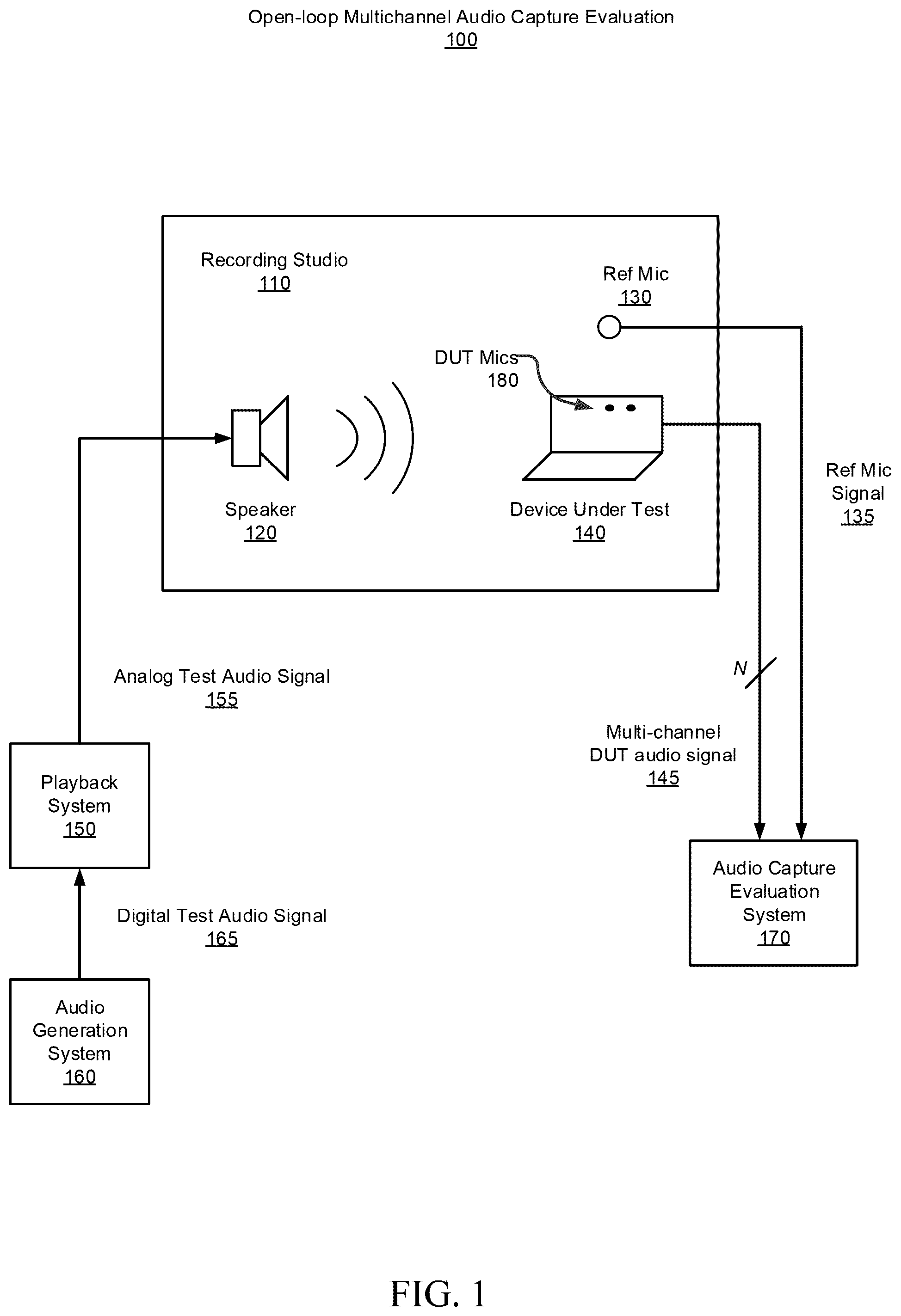 Patent US11832067 Figure 1 – Open-loop multichannel audio impulse response measurement and capture path evaluation