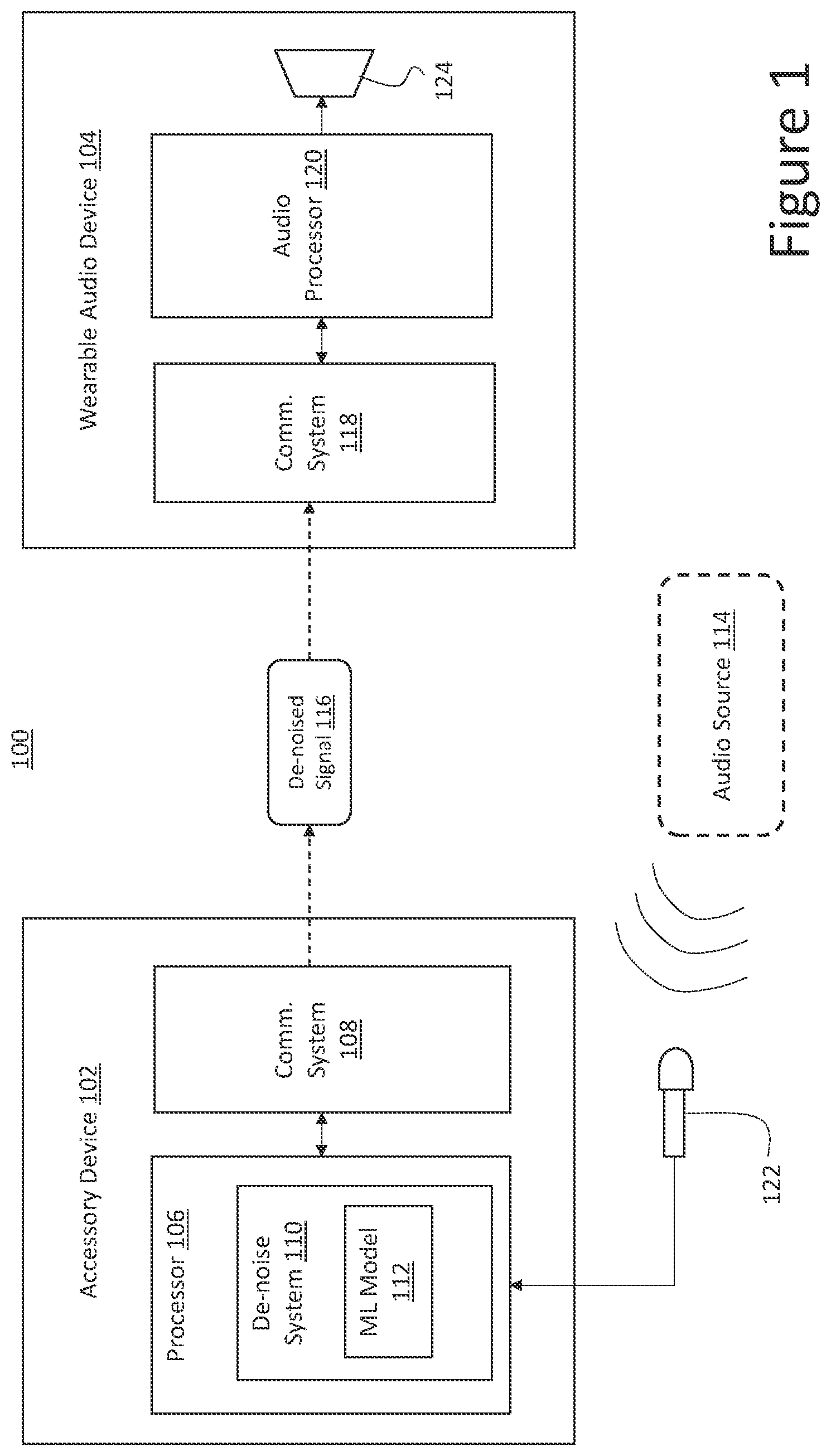 Patent US11832072 — Audio processing using distributed machine learning model — Figure 1