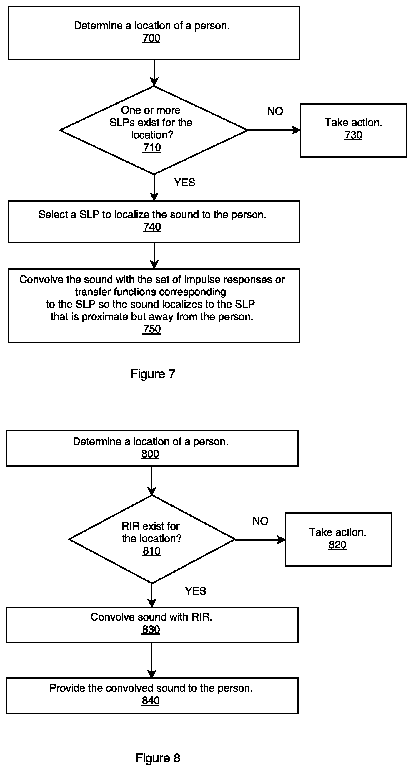 Patent US11832076 Figure 5 – Playing binaural sound in response to a person being at a location