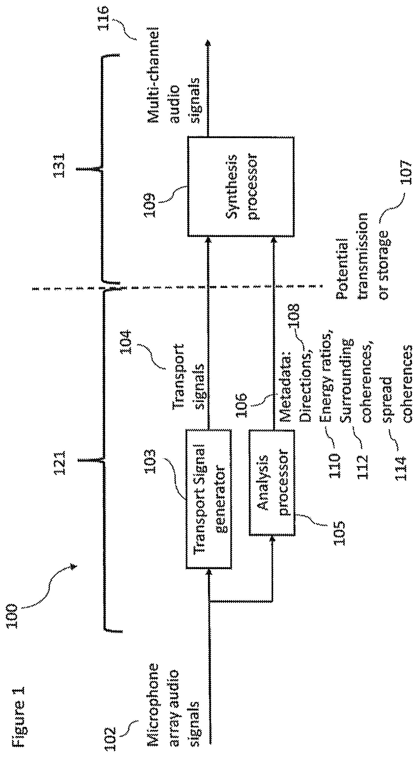 Patent US11832080 Figure 1 – Spatial audio parameters and associated spatial audio playback